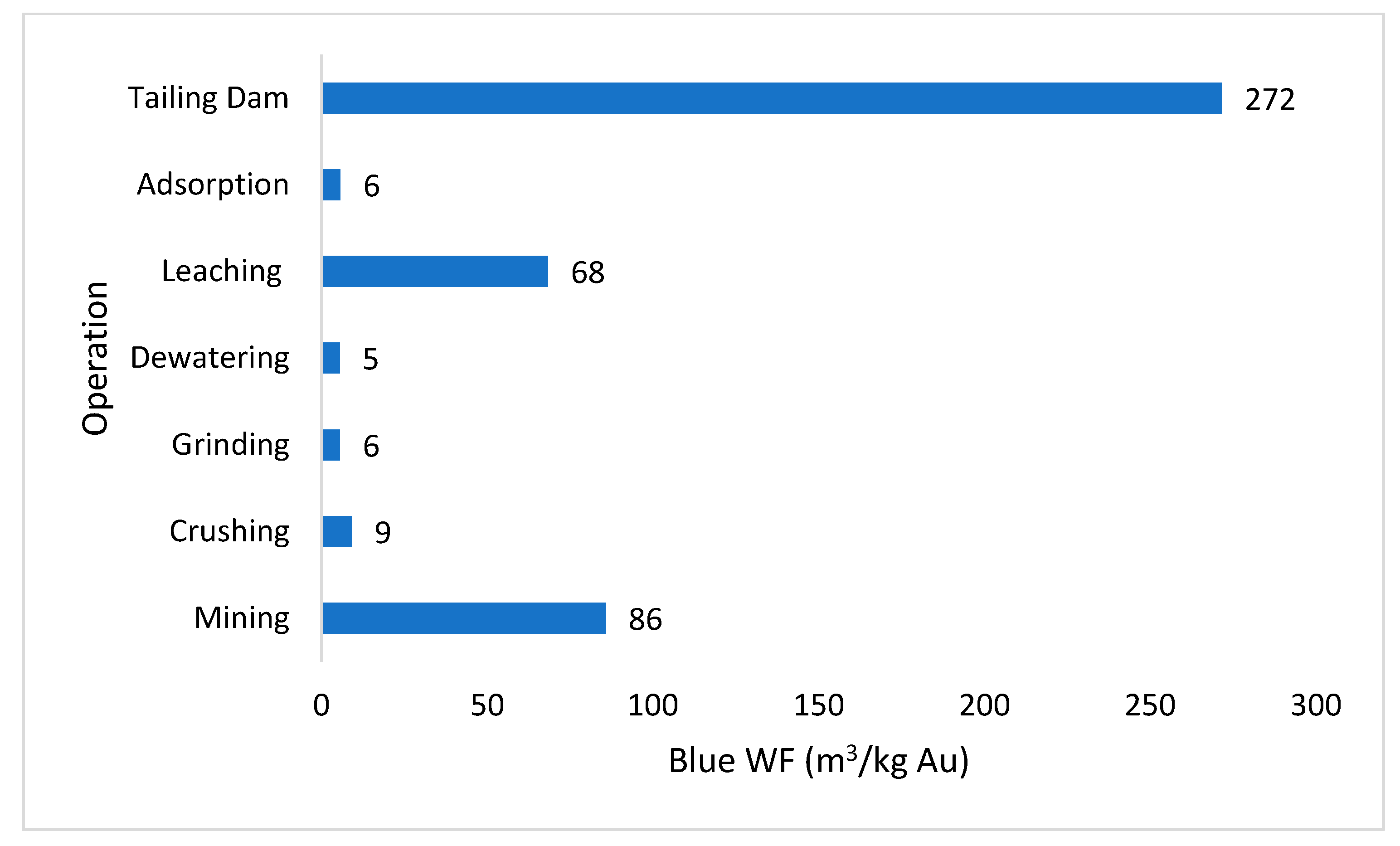 Sustainability 13 08497 g007