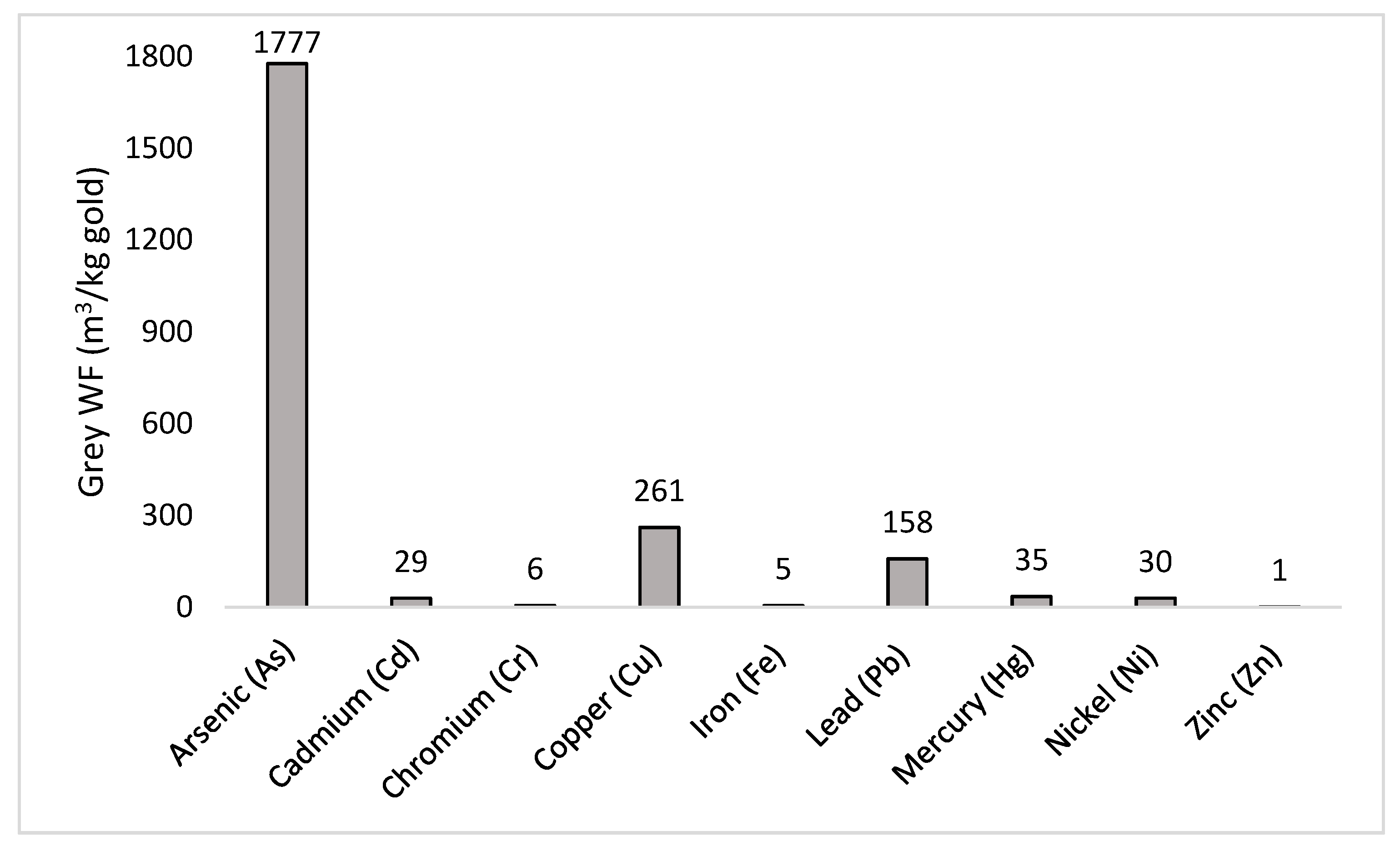 Sustainability 13 08497 g008