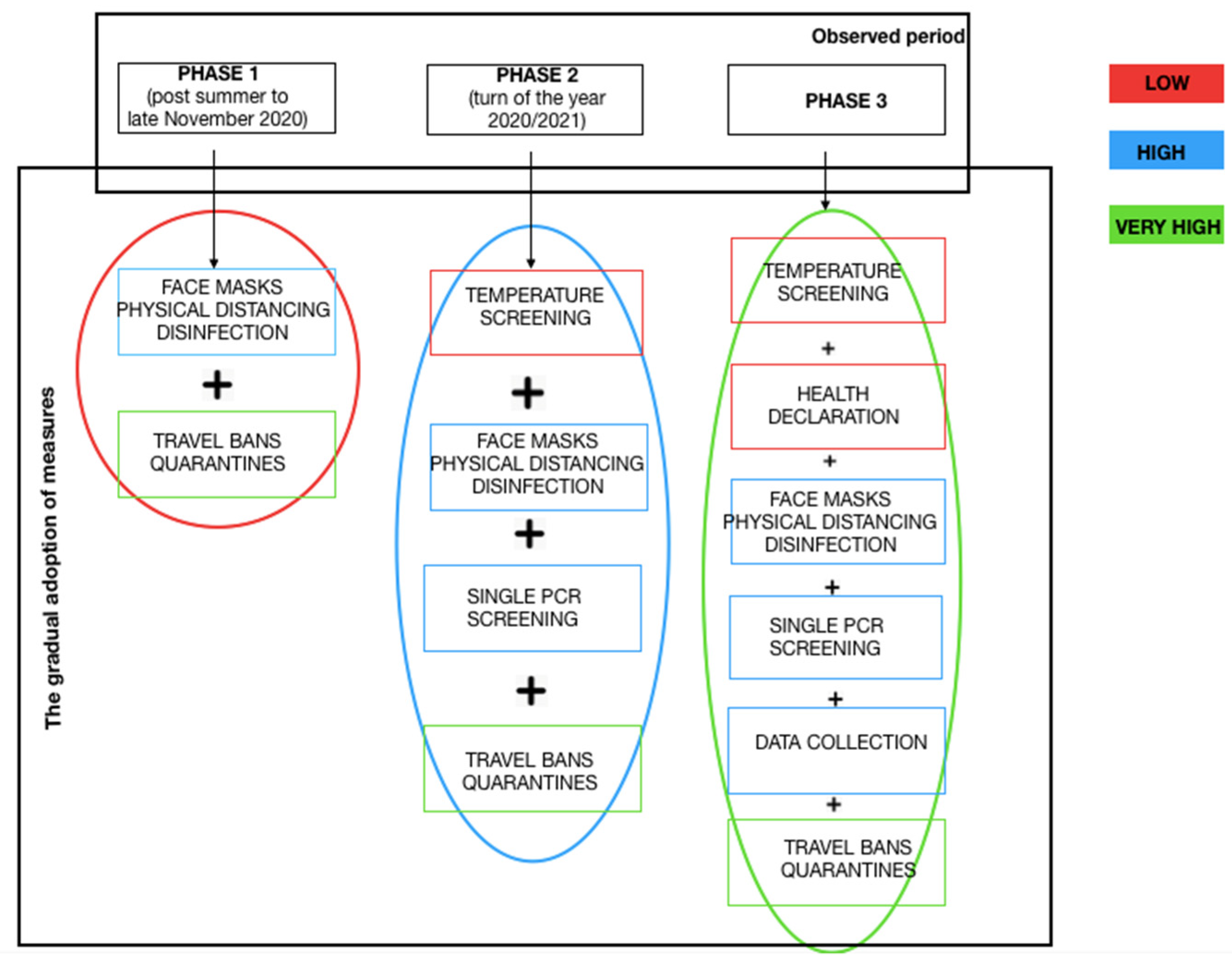 Sustainability 13 08499 g003