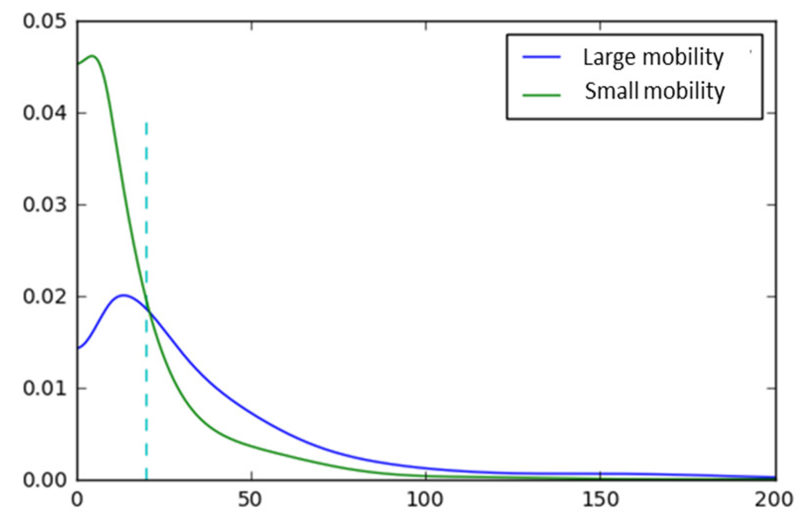 Sustainability 13 08504 g003 550