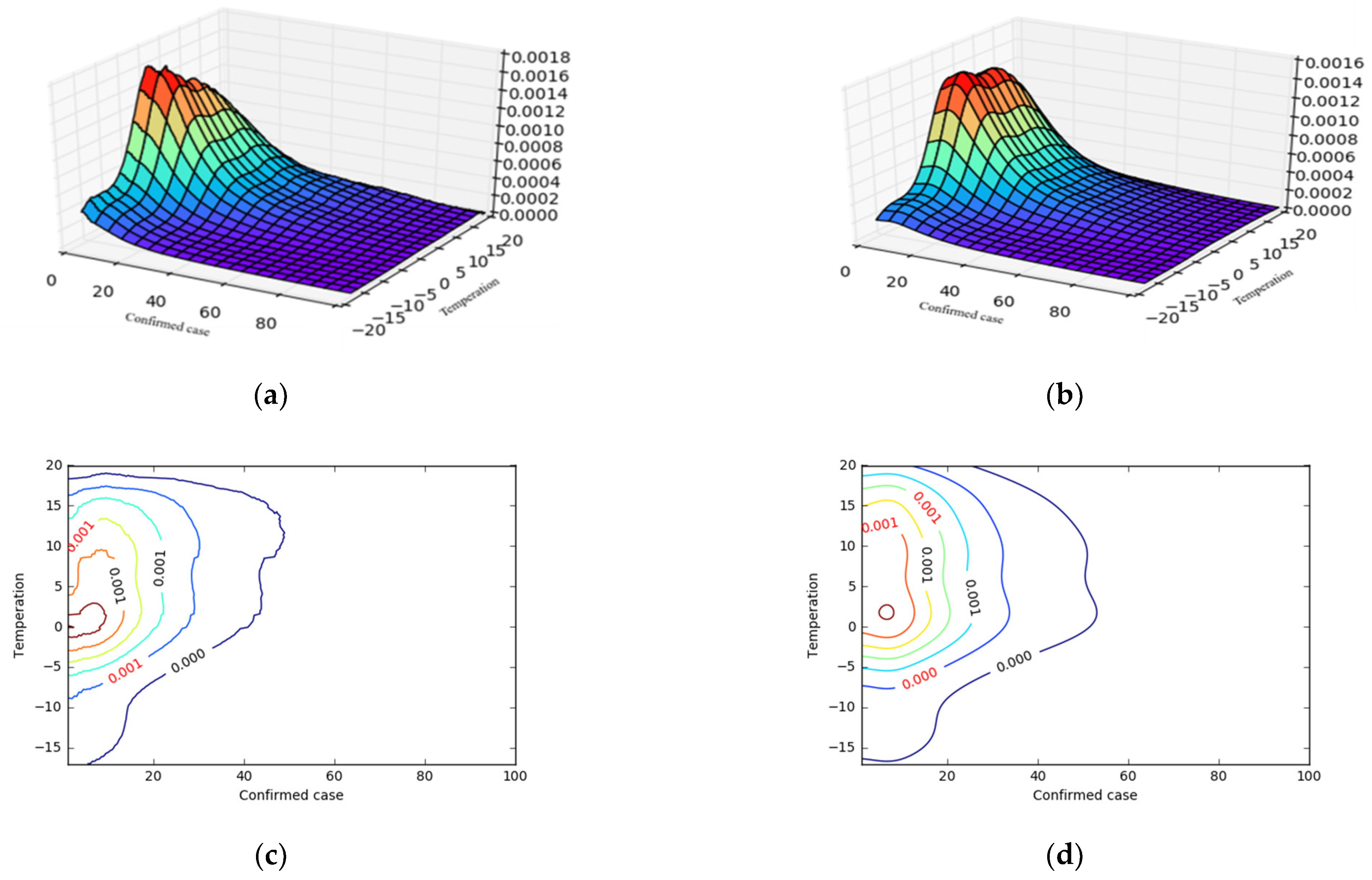 Sustainability 13 08504 g006 550
