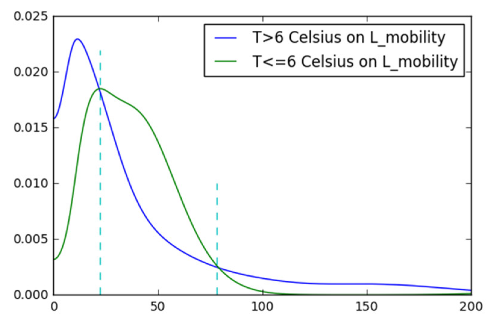 Sustainability 13 08504 g008 550