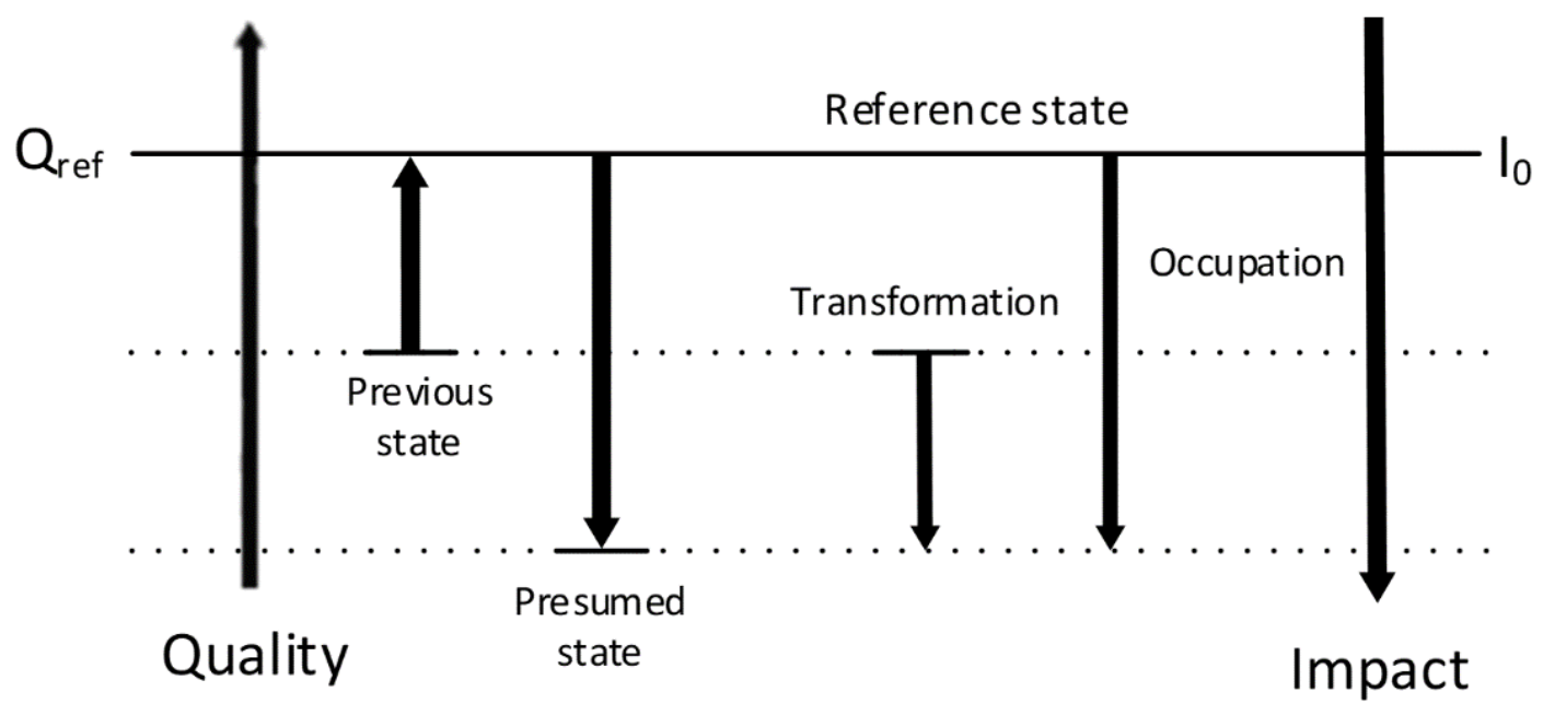 Sustainability 13 08505 g006