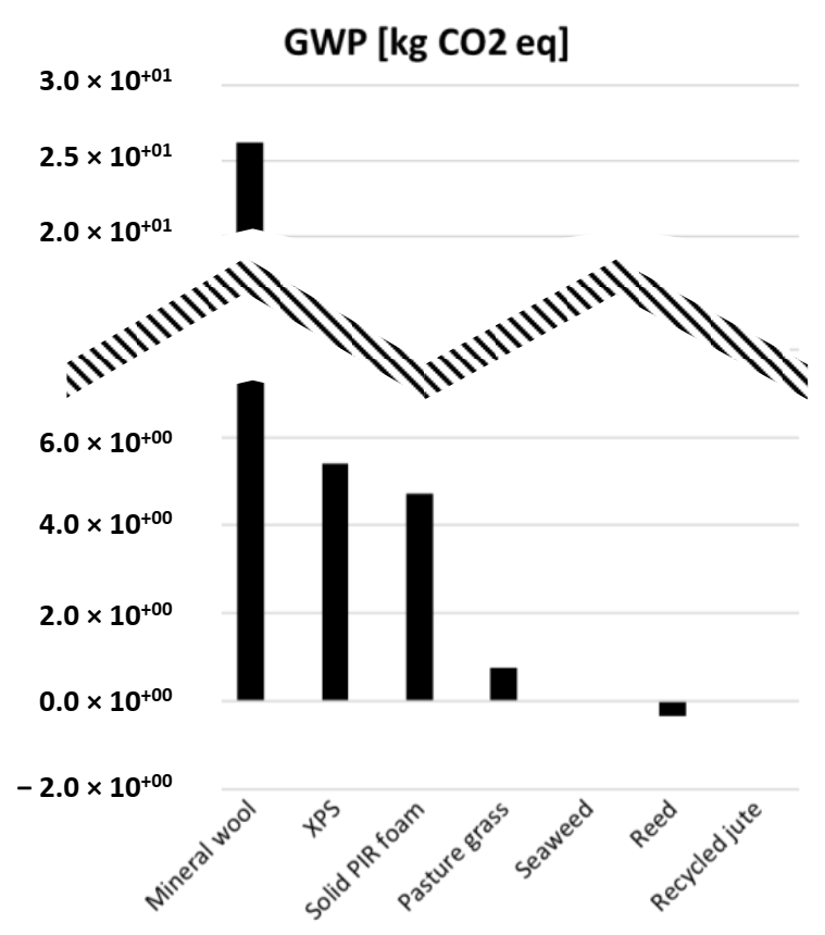 Sustainability 13 08505 g008