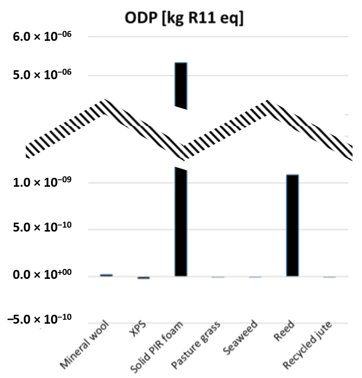 Sustainability 13 08505 g009