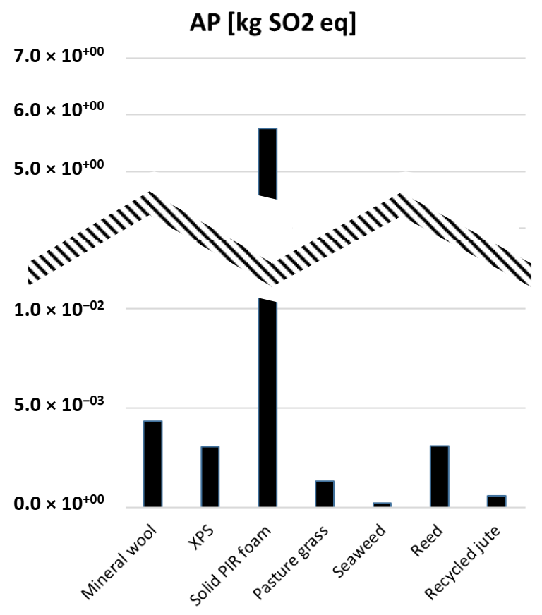 Sustainability 13 08505 g010