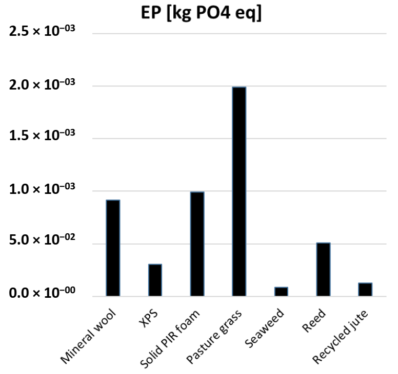 Sustainability 13 08505 g011