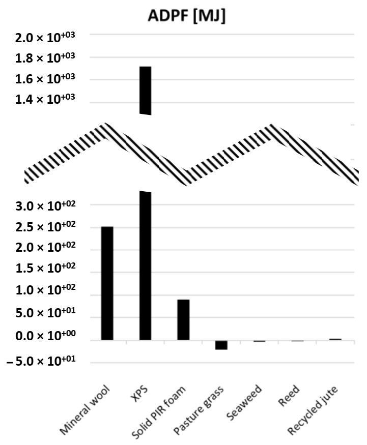 Sustainability 13 08505 g014