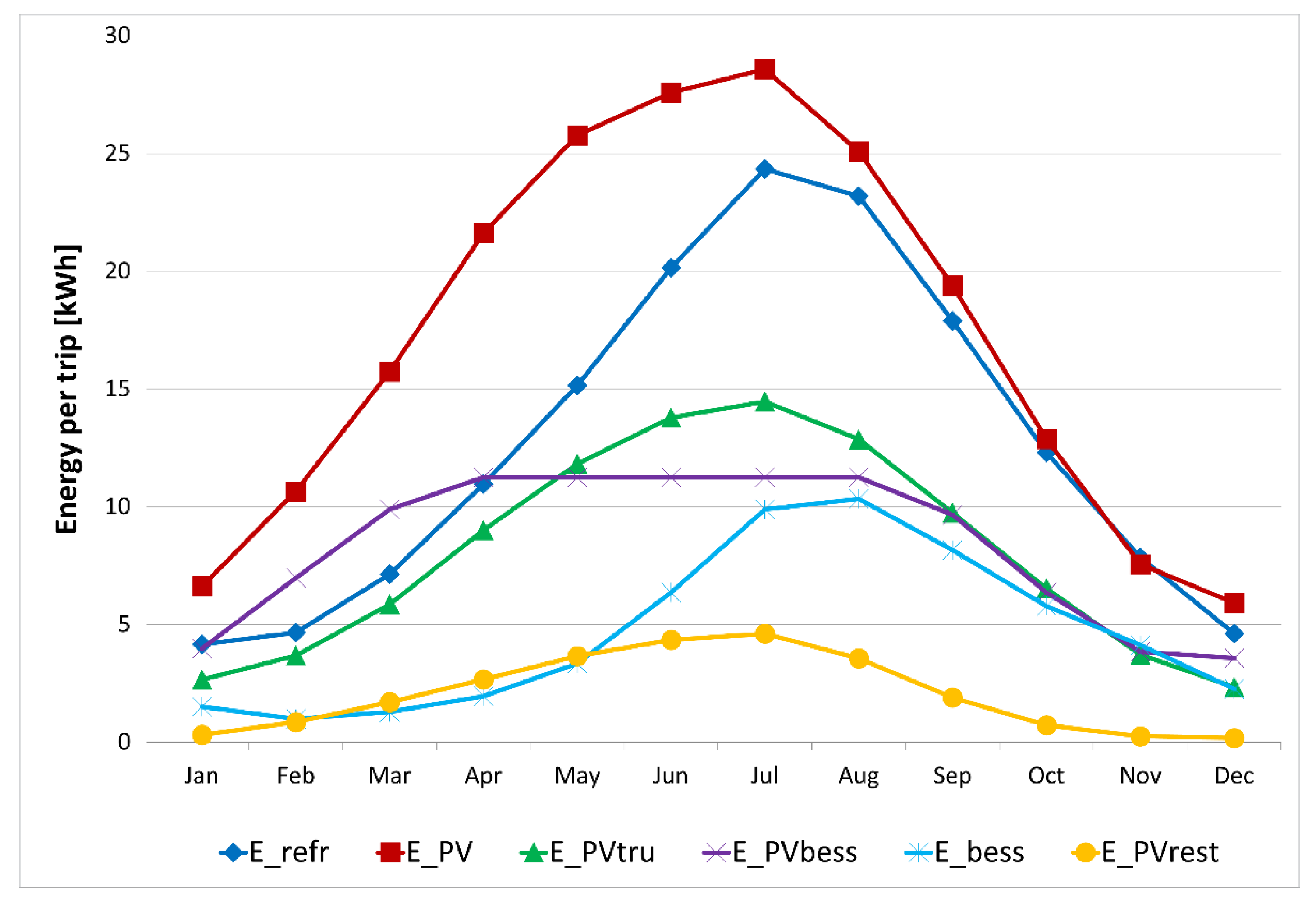 Sustainability 13 08506 g003 550