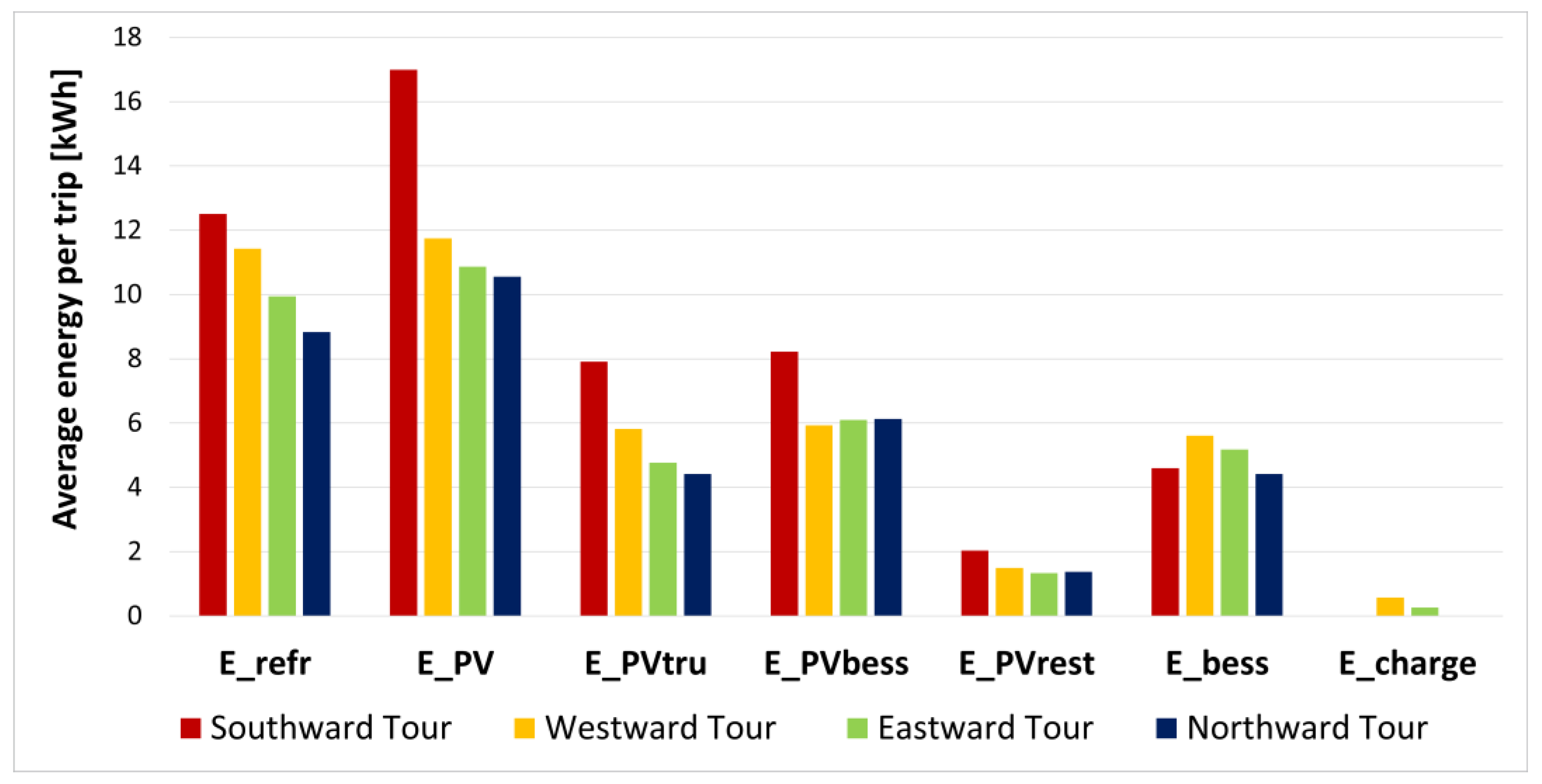 Sustainability 13 08506 g009 550
