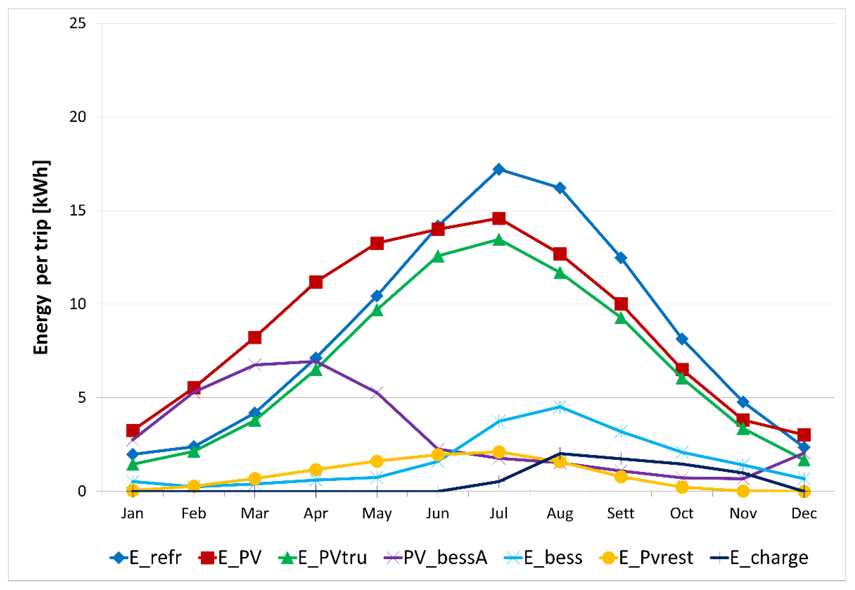 Sustainability 13 08506 g011 550