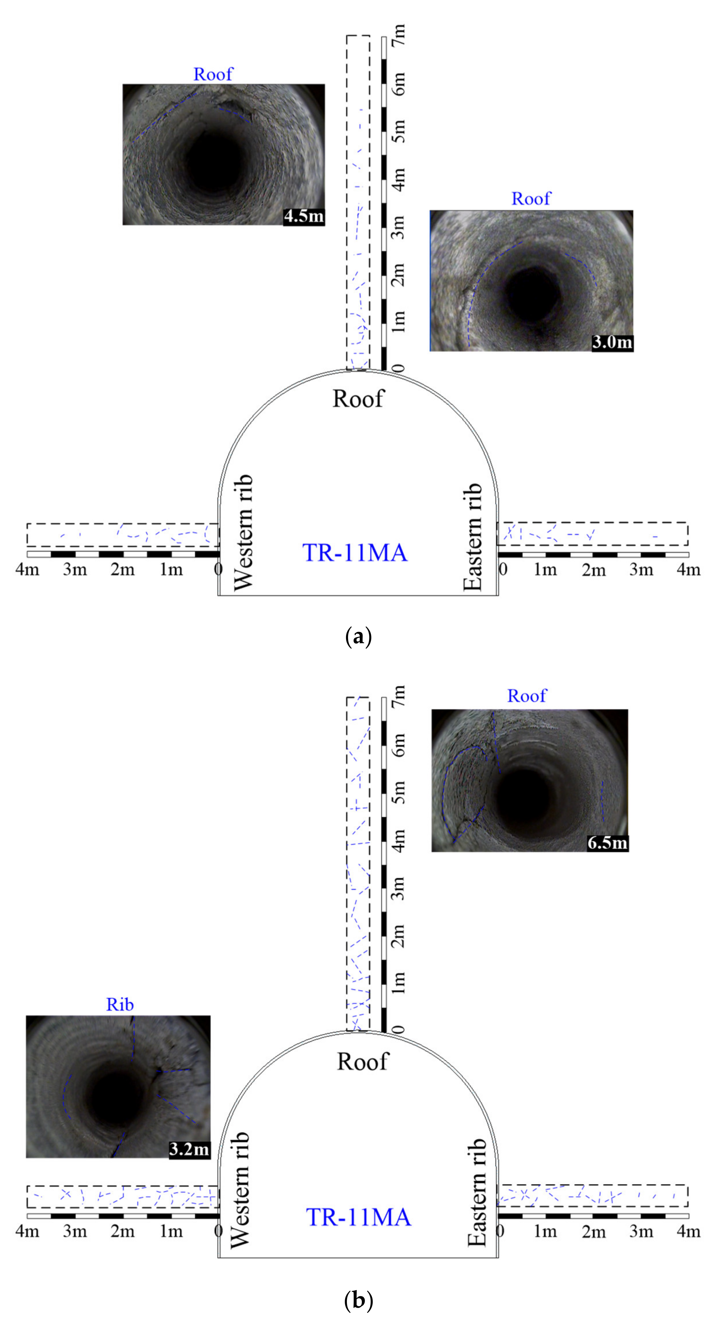 Sustainability 13 08507 g006a
