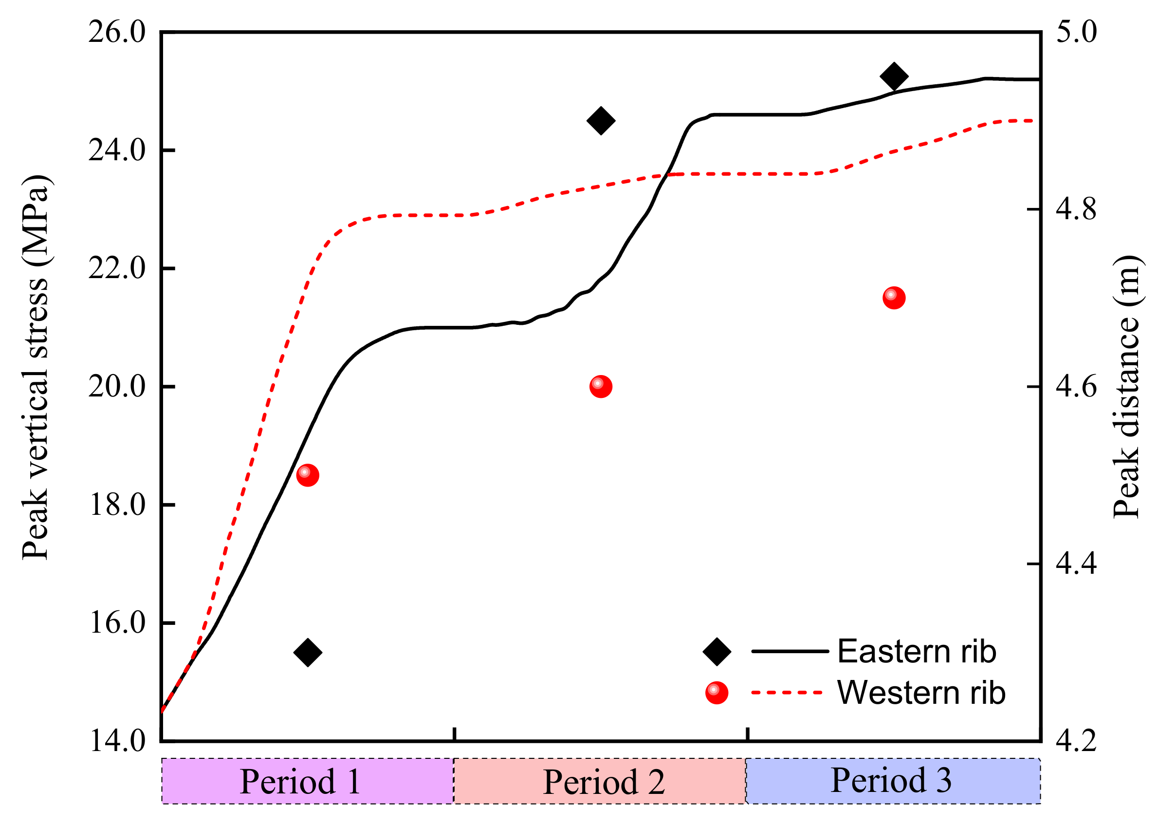 Sustainability 13 08507 g013