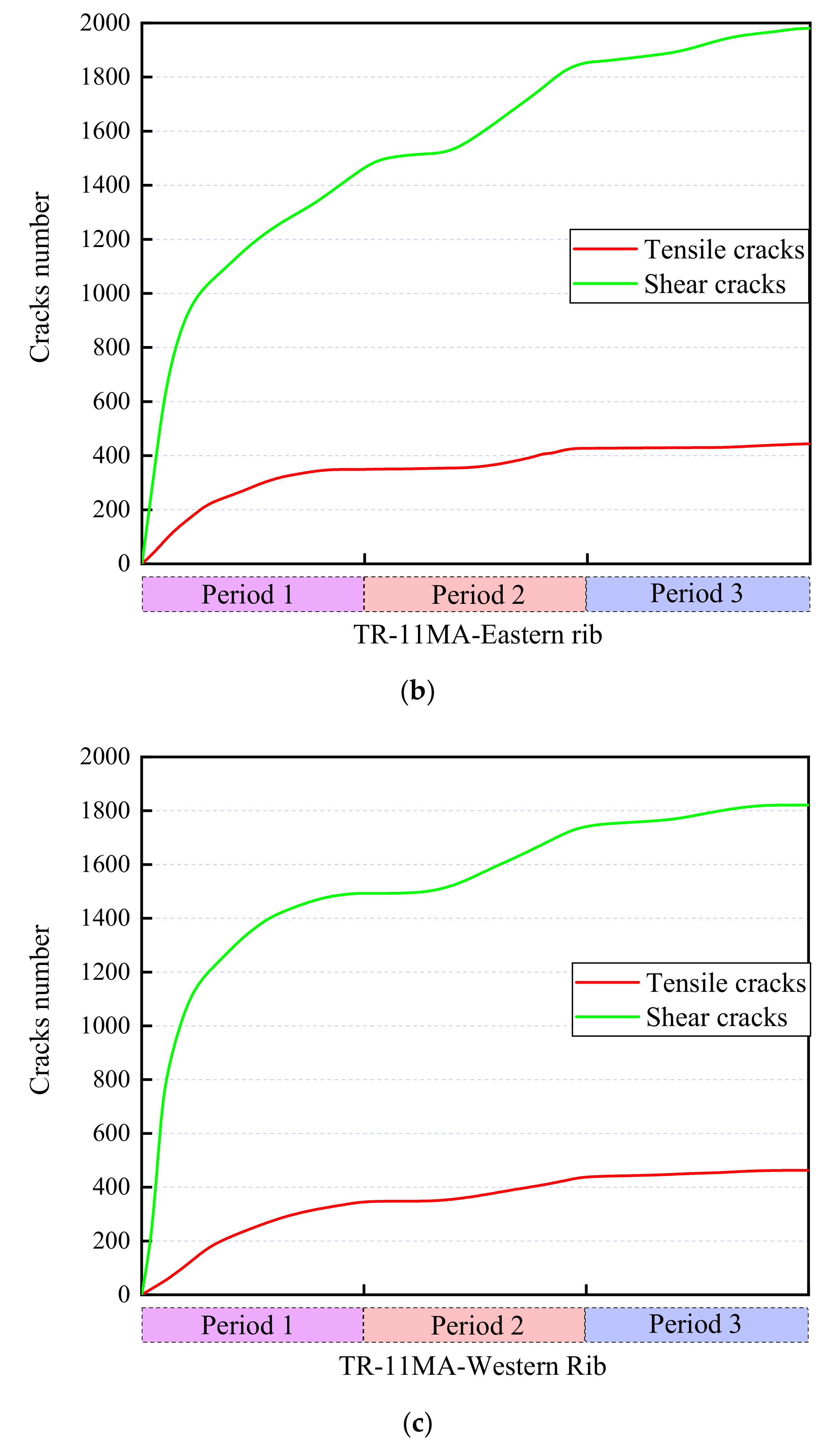 Sustainability 13 08507 g015b