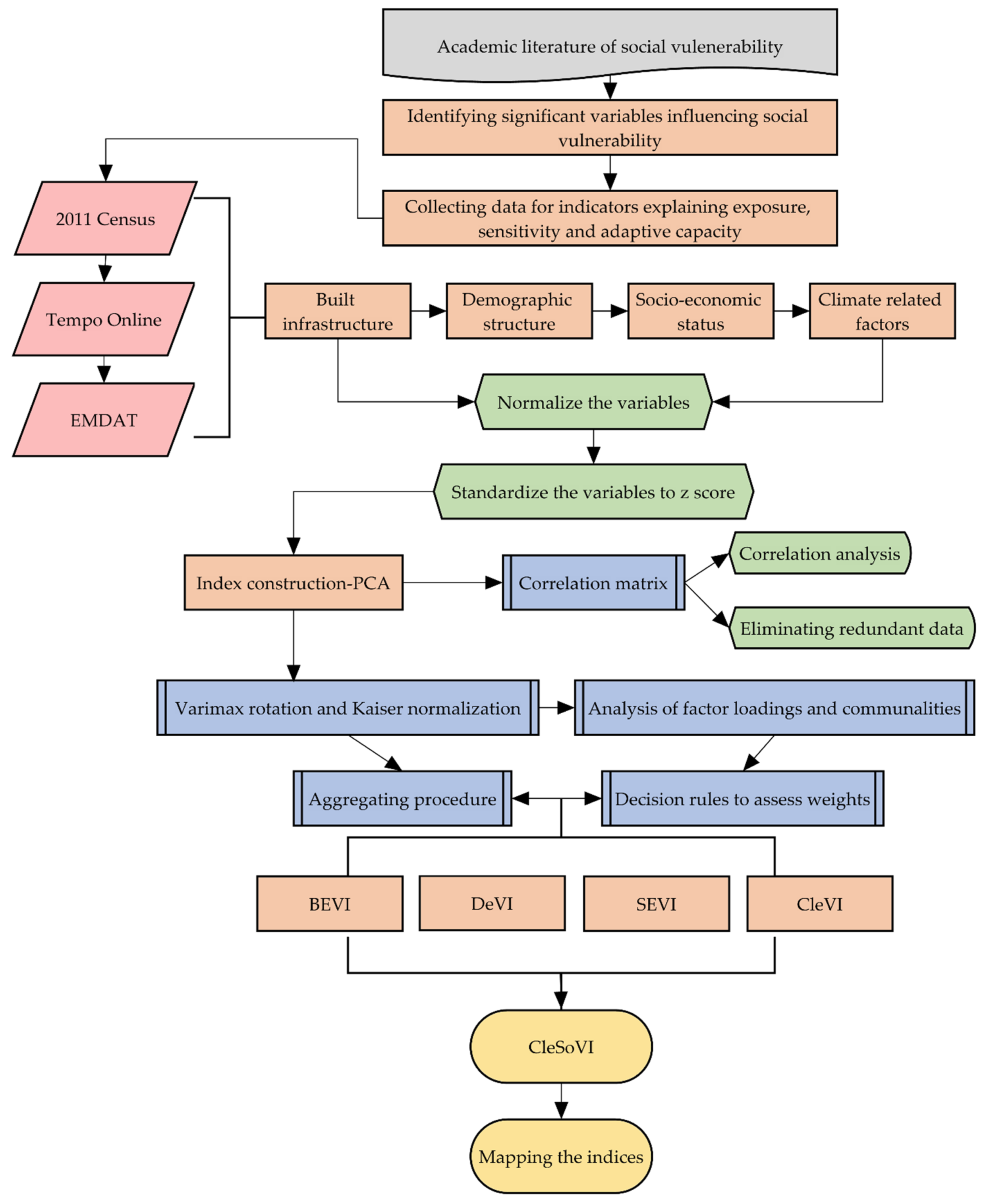 Sustainability 13 08510 g003