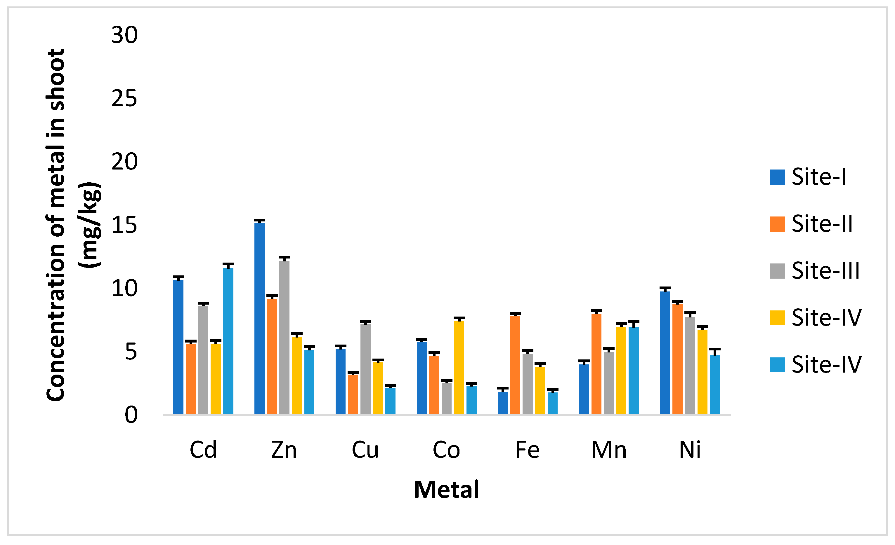Sustainability 13 08513 g004