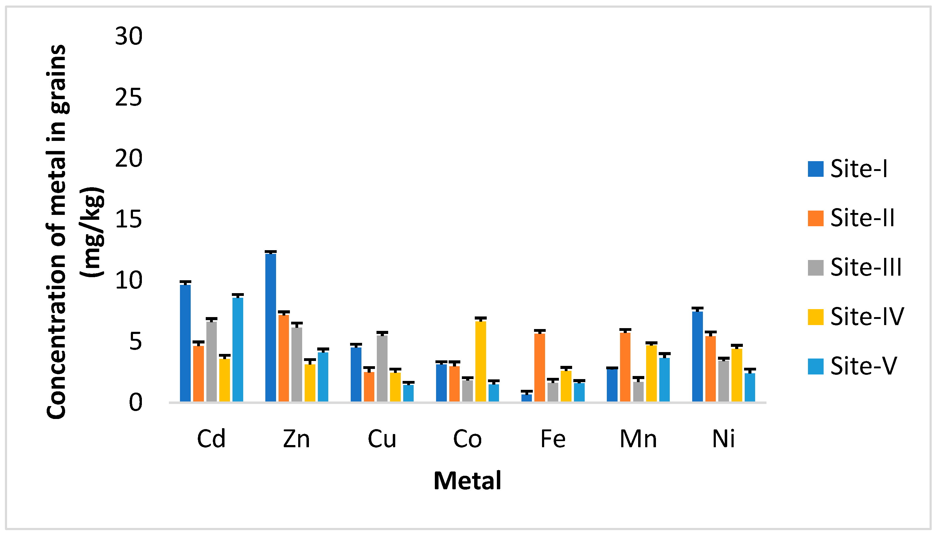 Sustainability 13 08513 g005