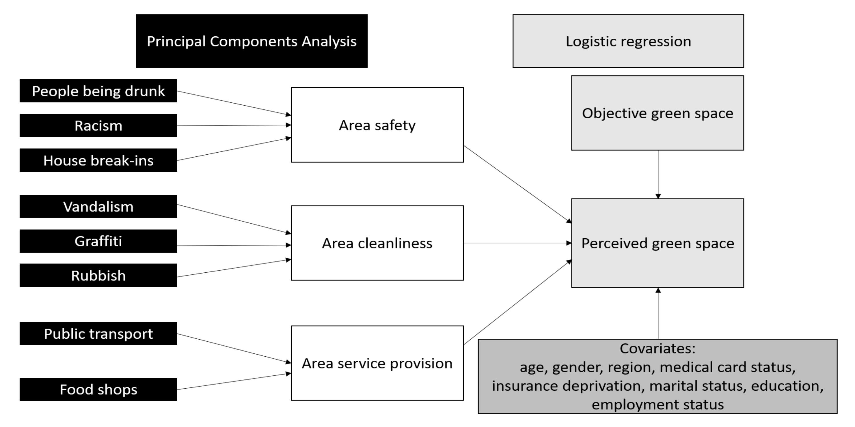 Sustainability 13 08516 g001 550