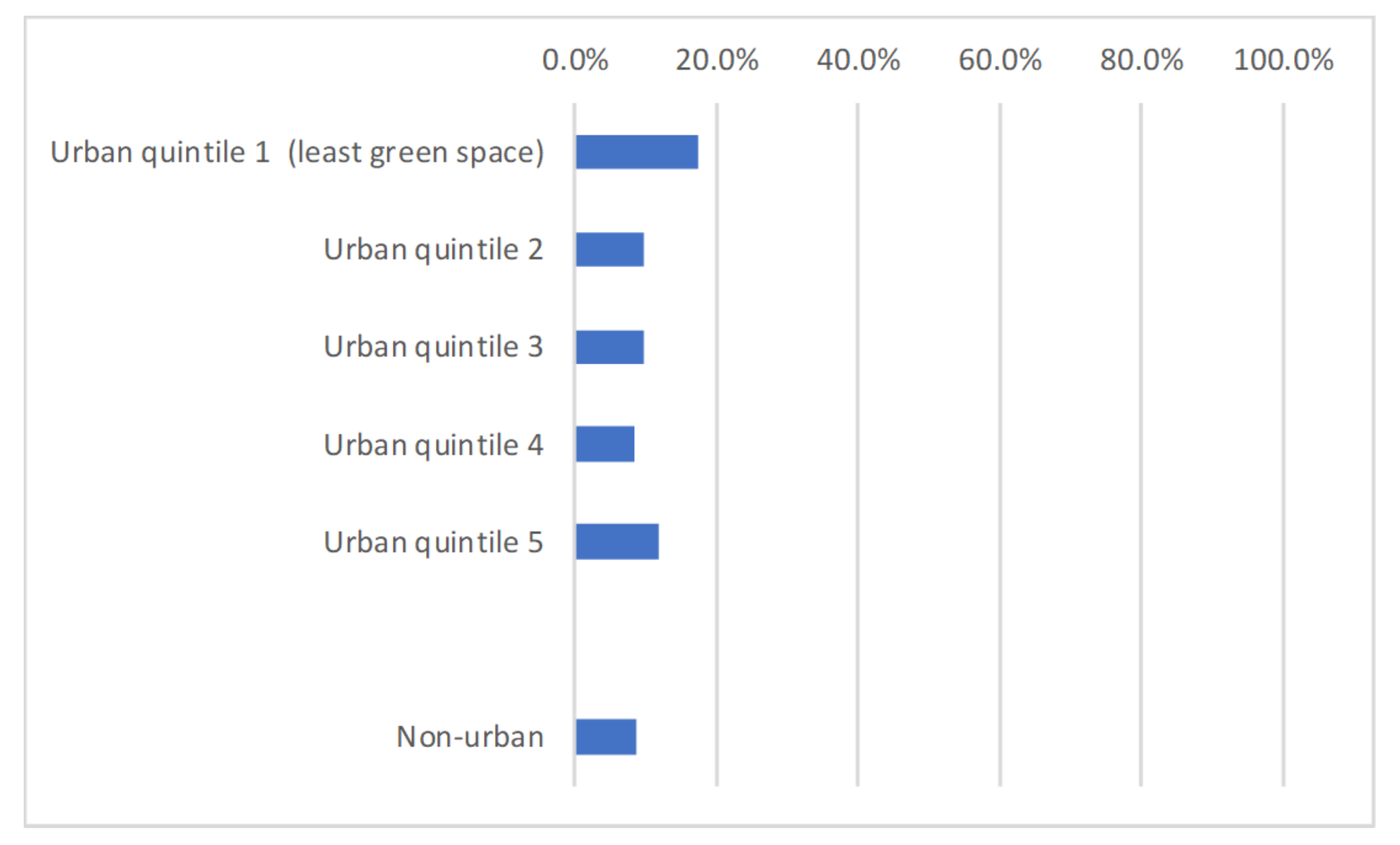 Sustainability 13 08516 g002 550
