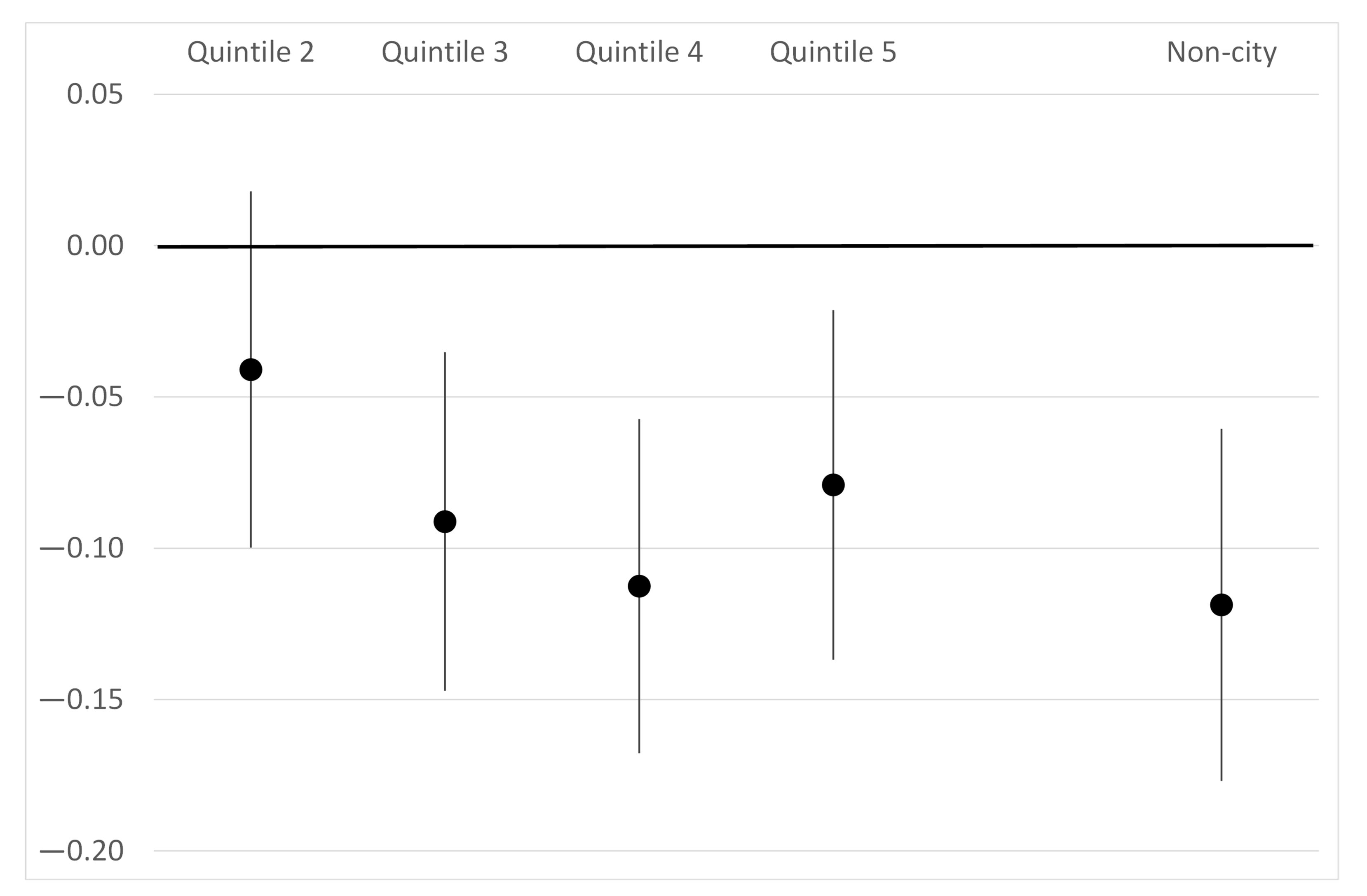 Sustainability 13 08516 g003 550