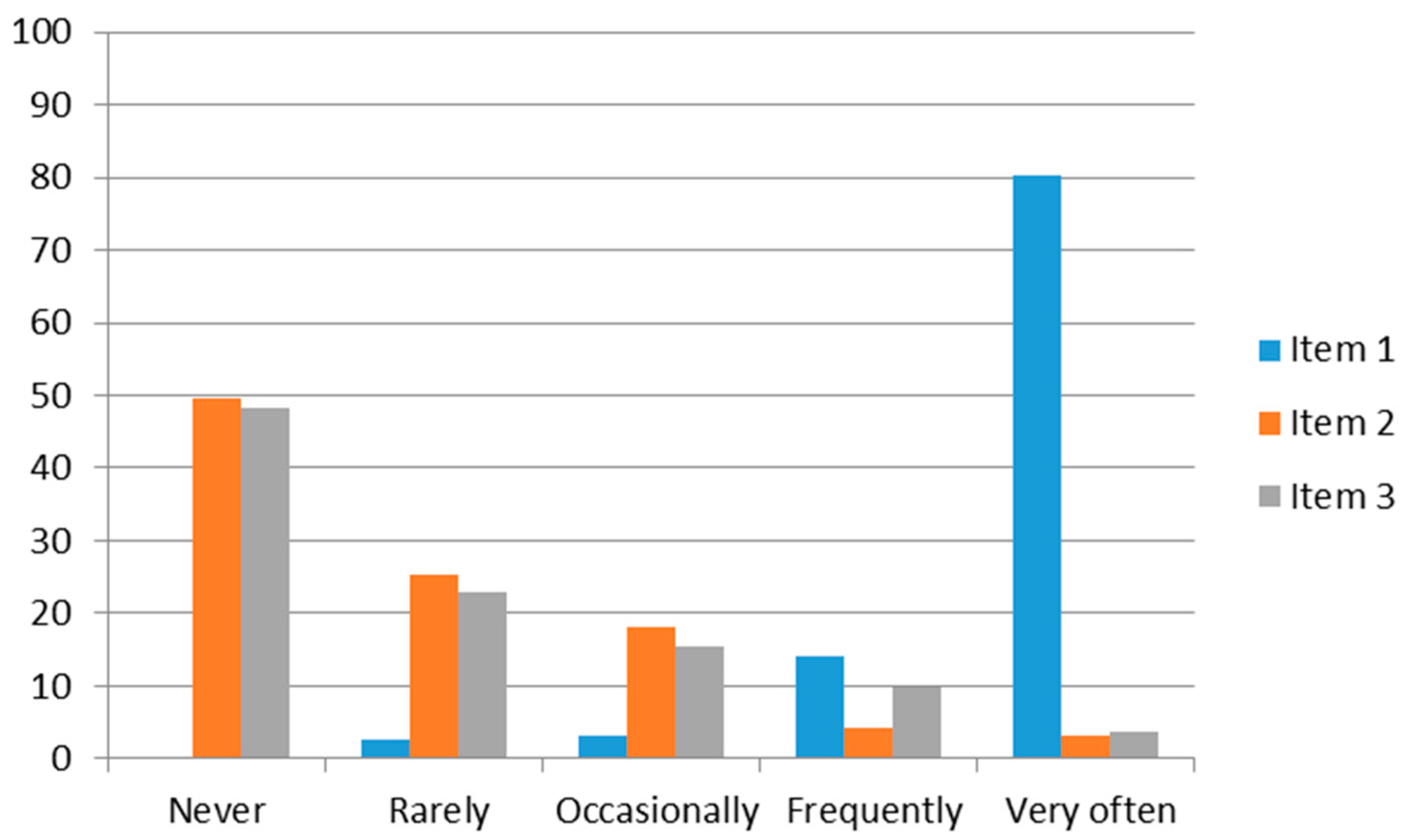 Sustainability 13 08519 g003