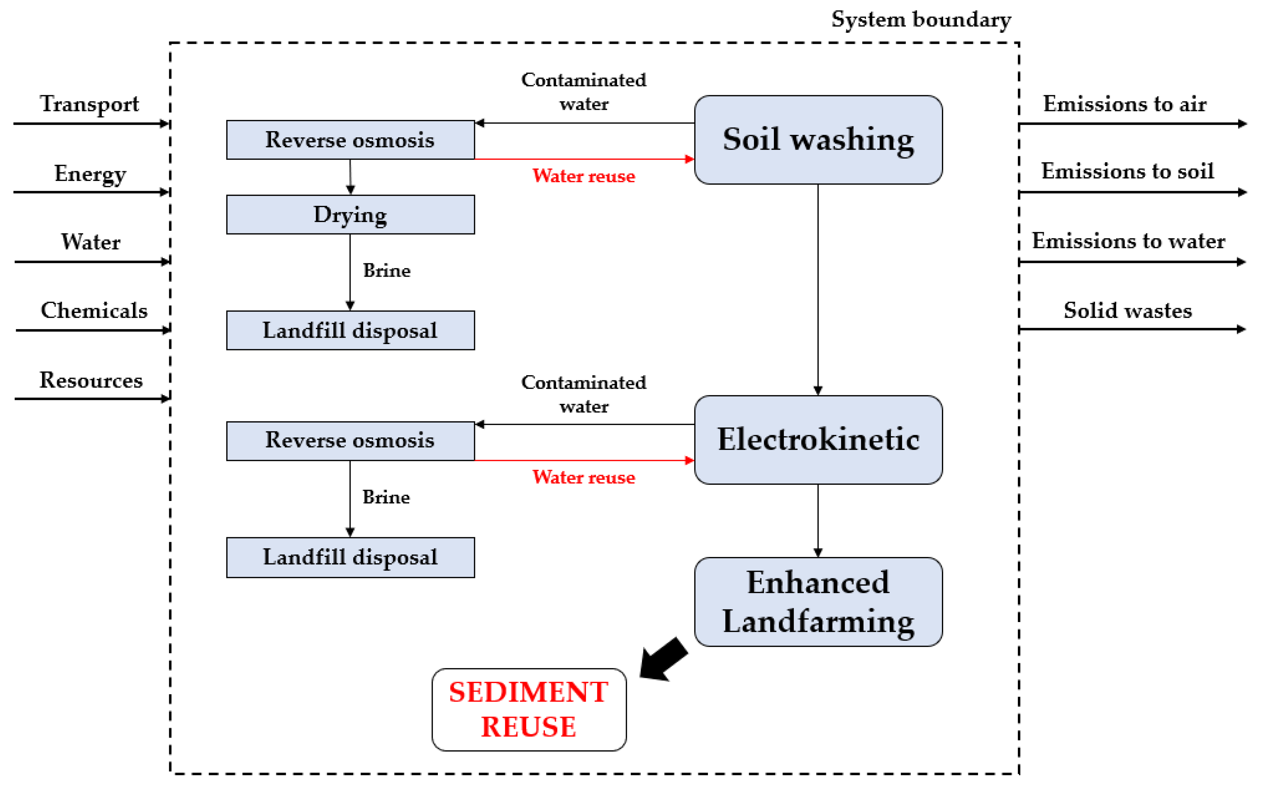 Sustainability 13 08520 g001