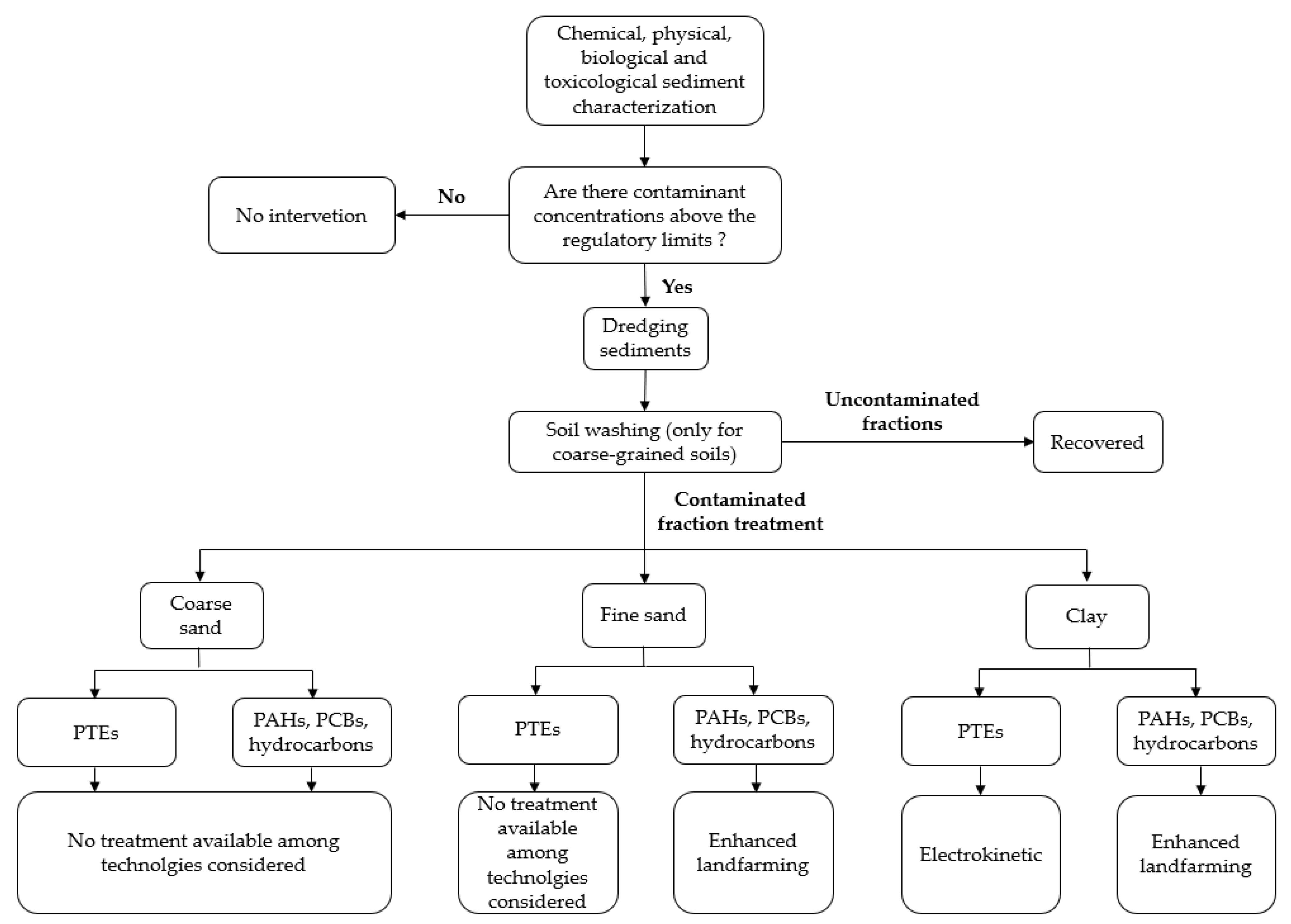Sustainability 13 08520 g002