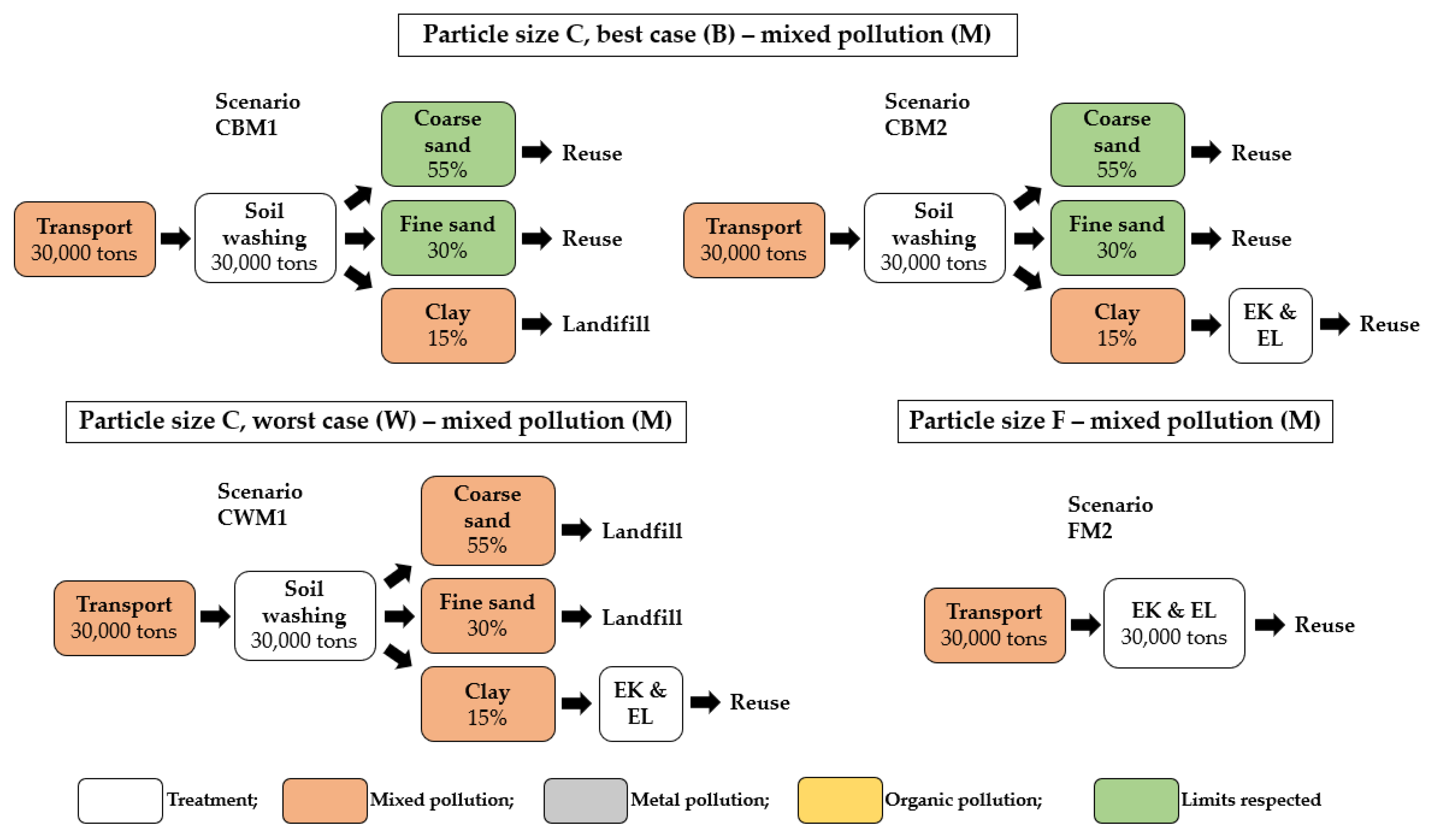 Sustainability 13 08520 g003