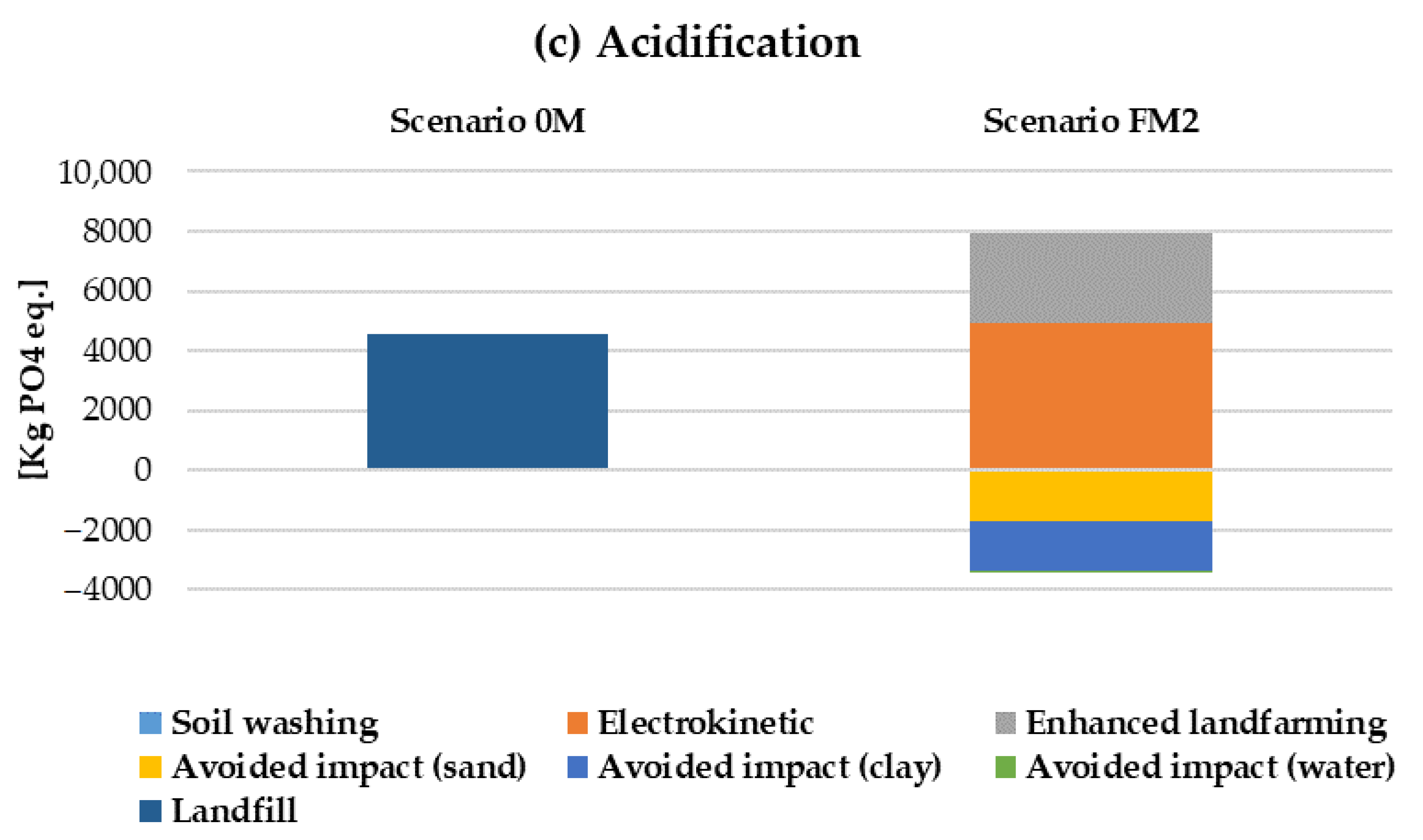 Sustainability 13 08520 g004b