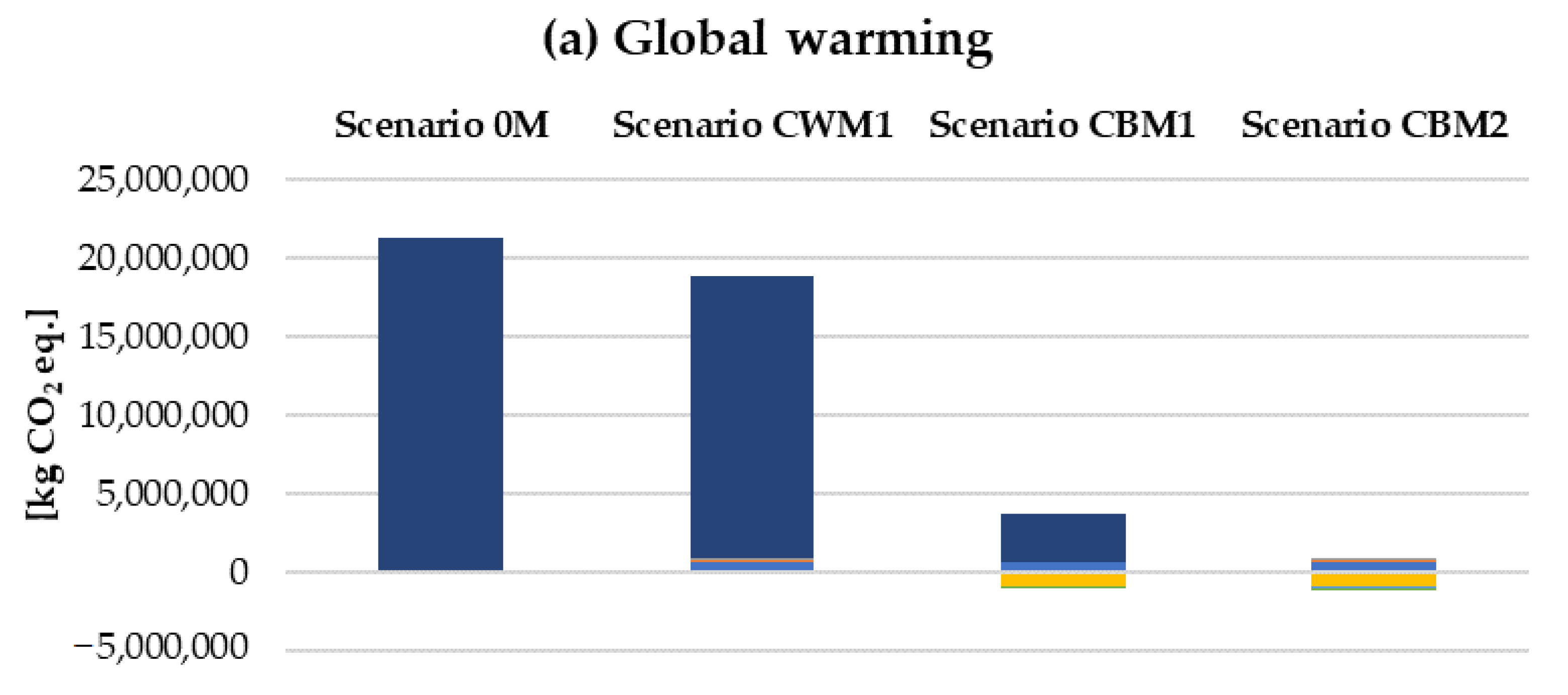 Sustainability 13 08520 g005a