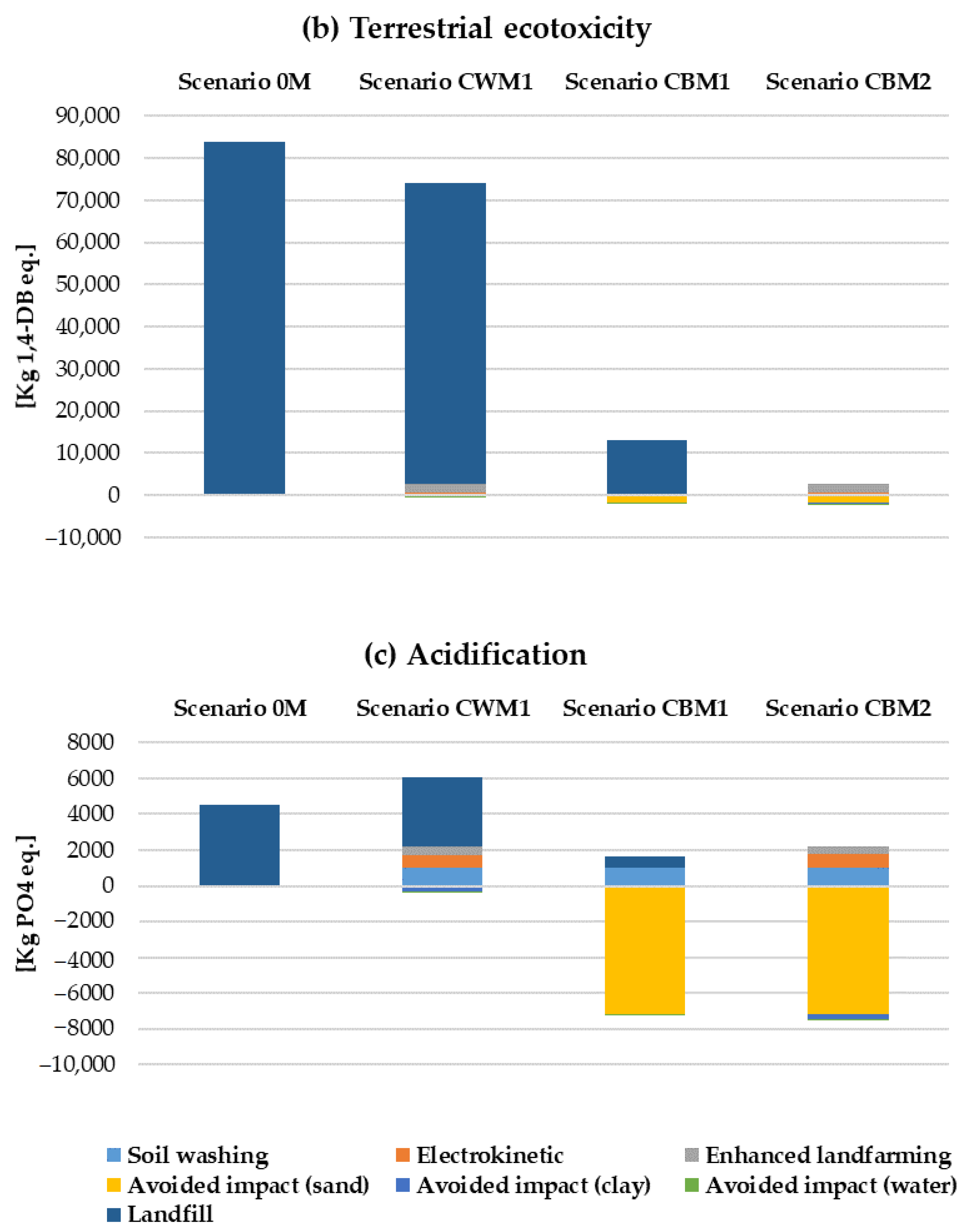 Sustainability 13 08520 g005b
