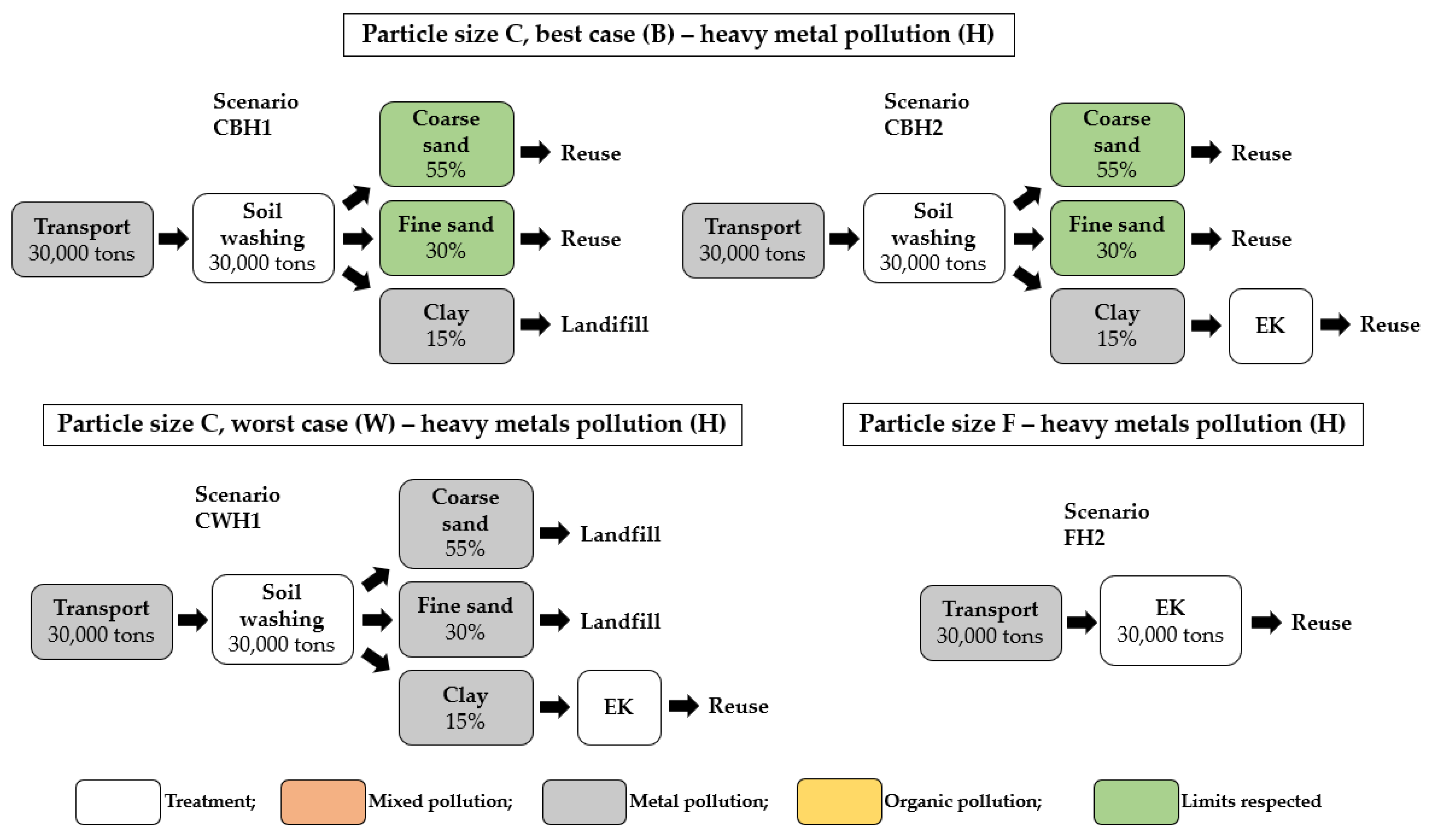 Sustainability 13 08520 g0a1