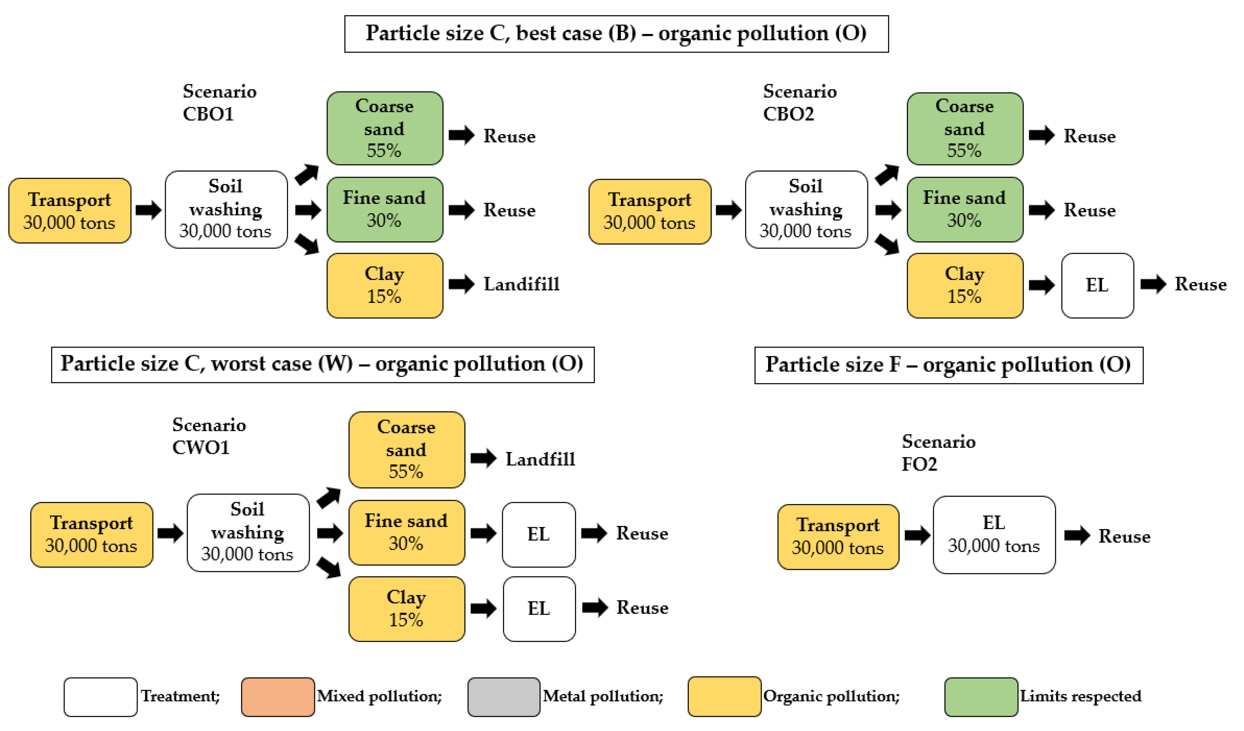 Sustainability 13 08520 g0a2