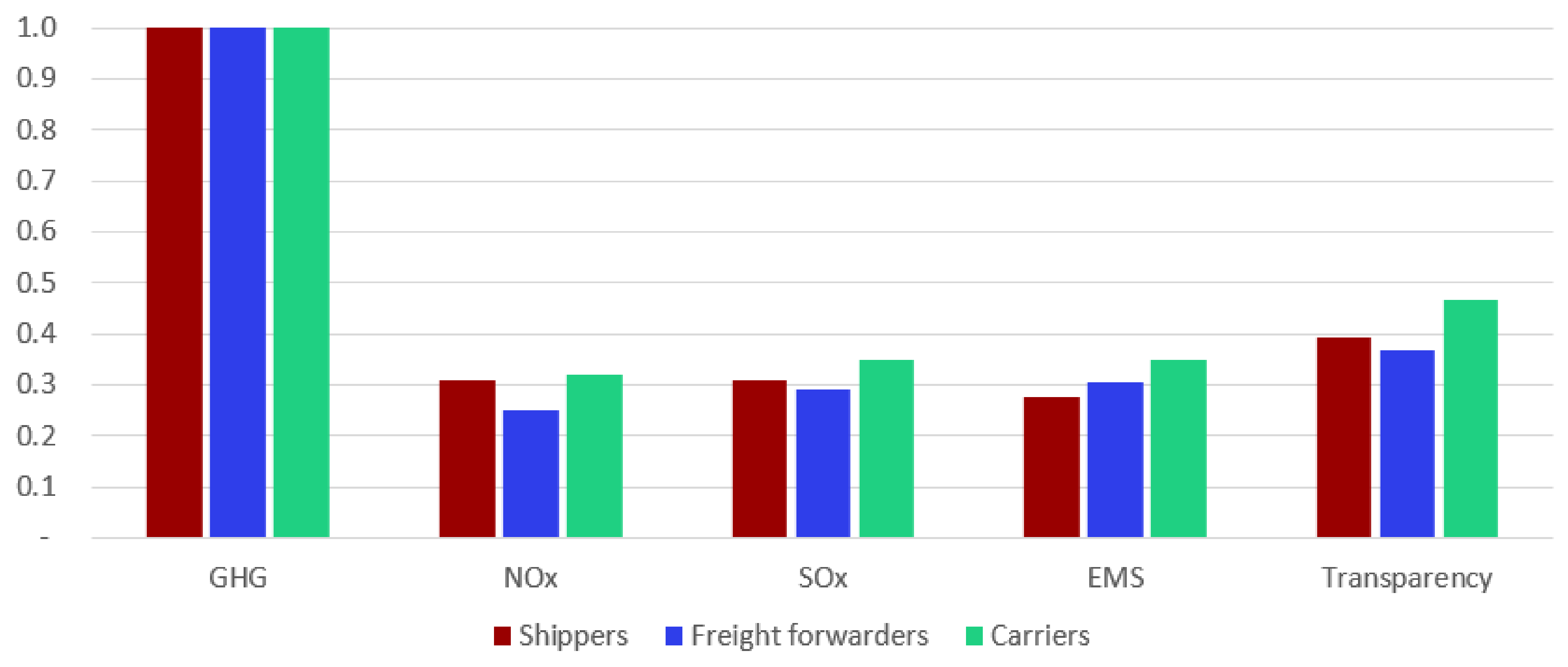 Sustainability 13 08521 g003