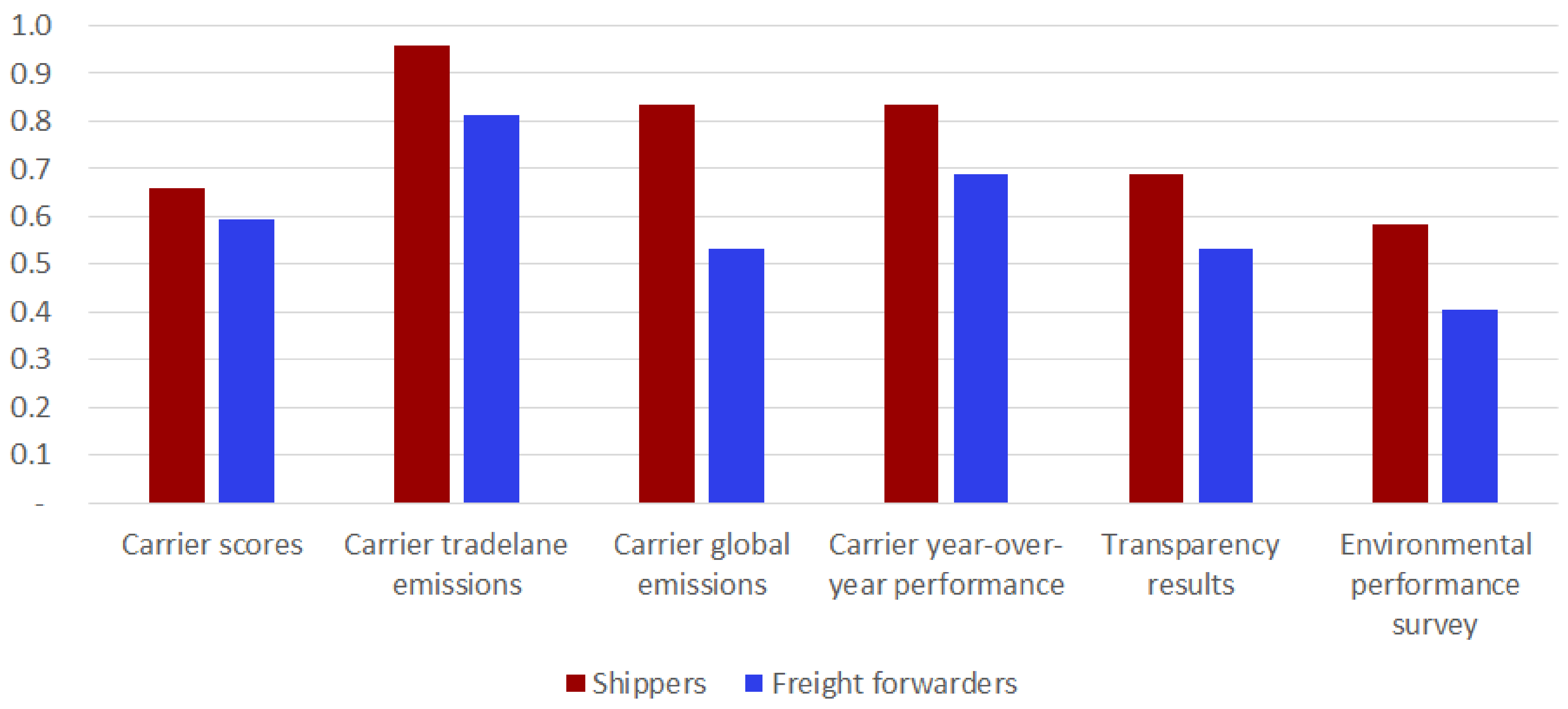 Sustainability 13 08521 g004