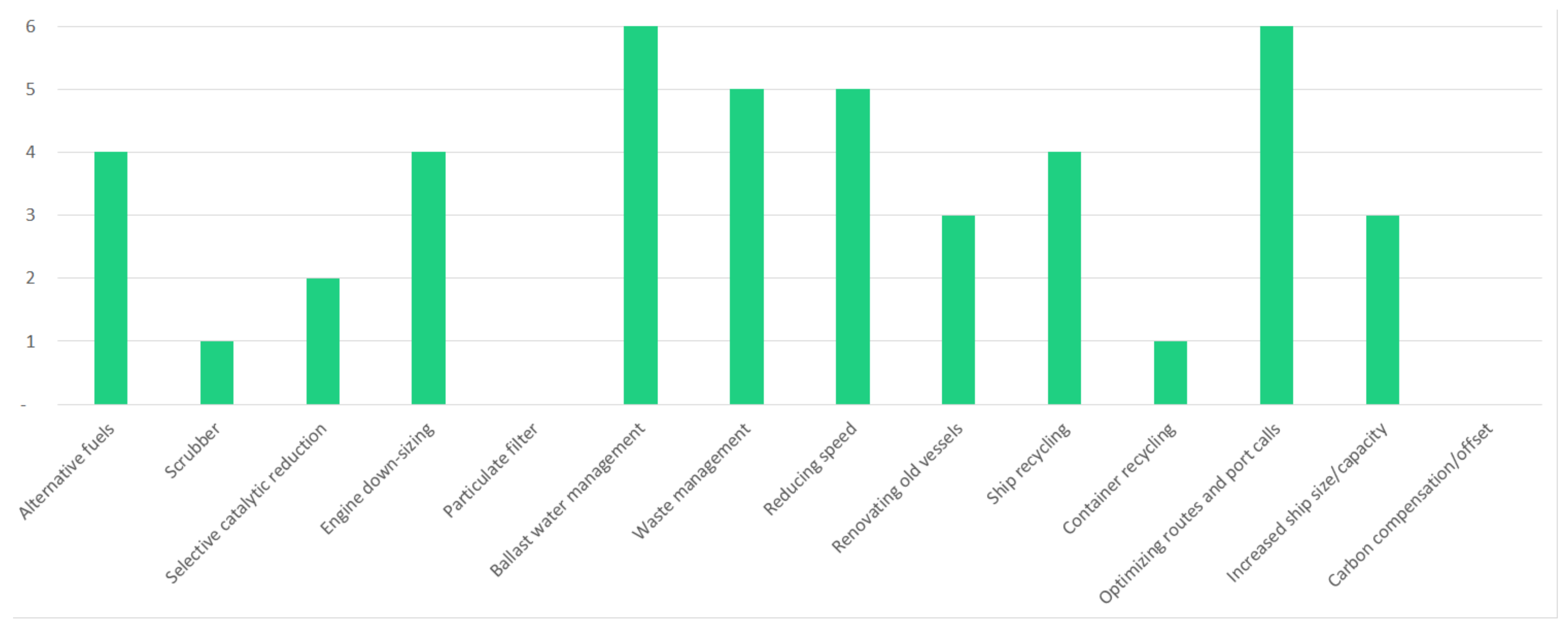 Sustainability 13 08521 g005