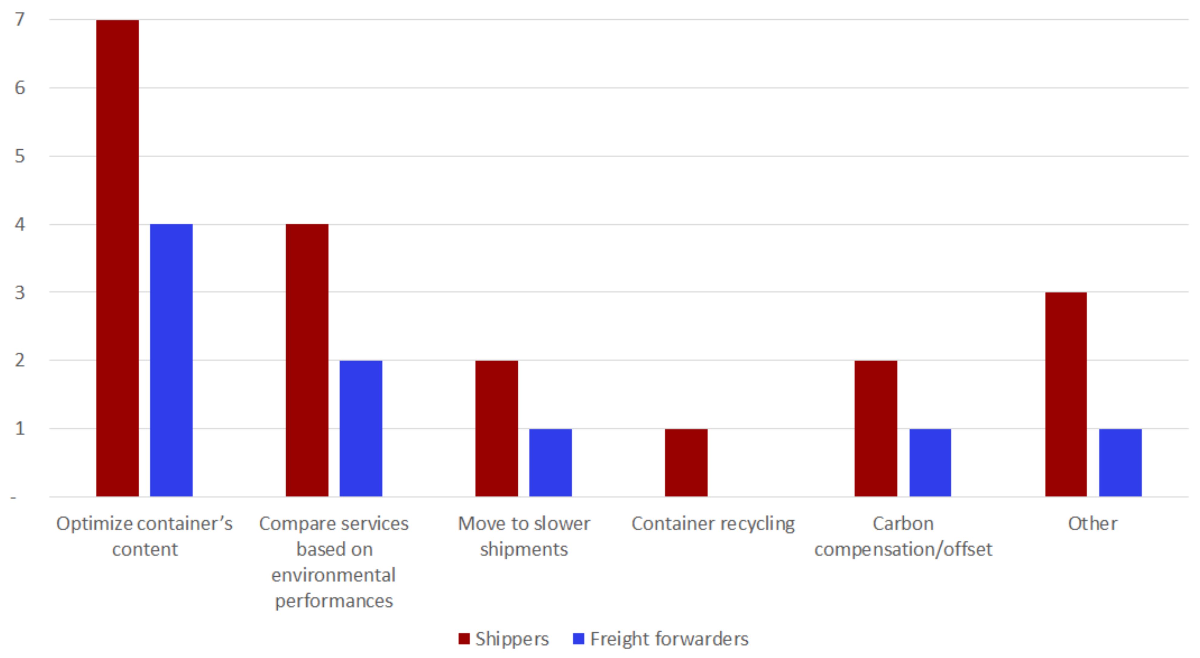 Sustainability 13 08521 g006