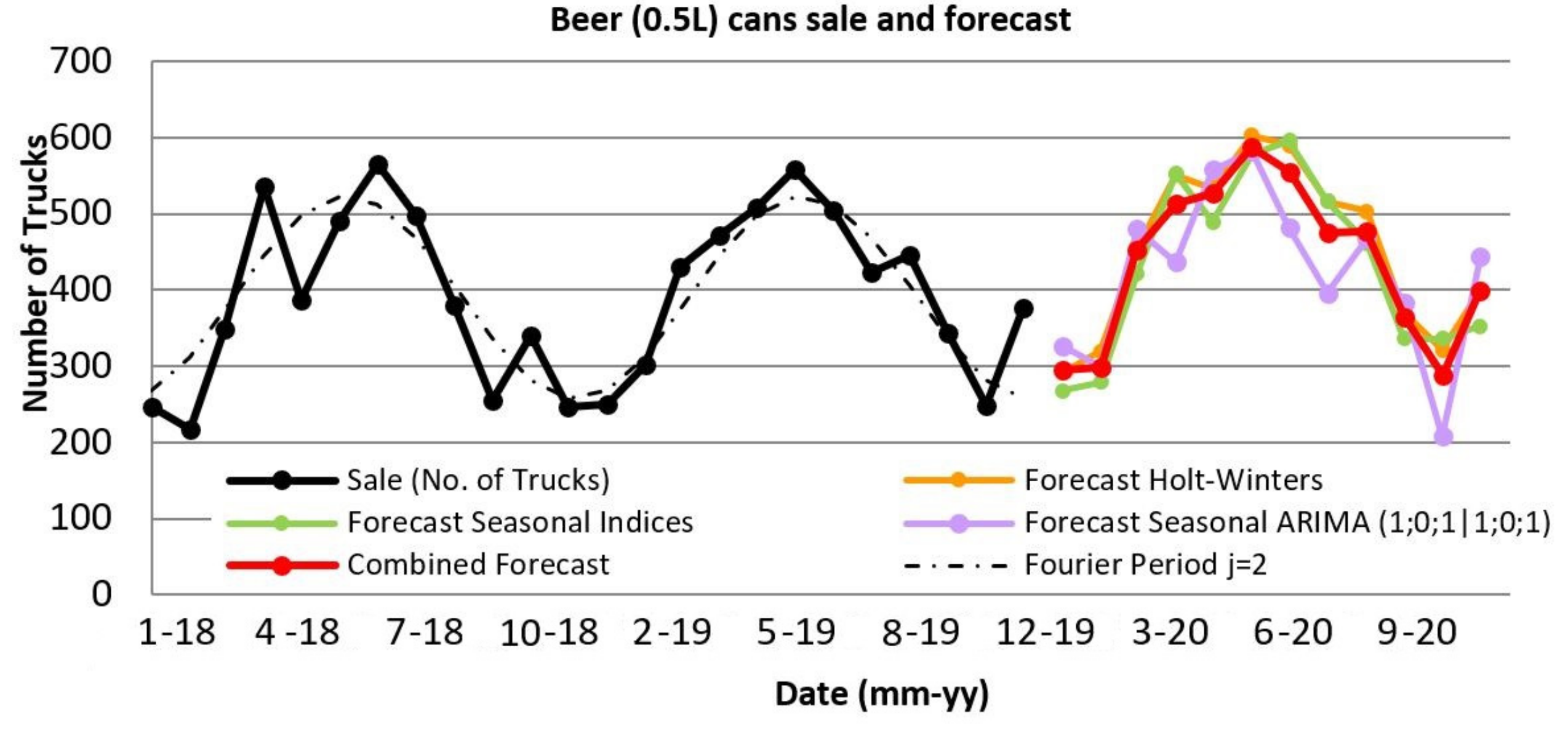 Sustainability 13 08524 g002