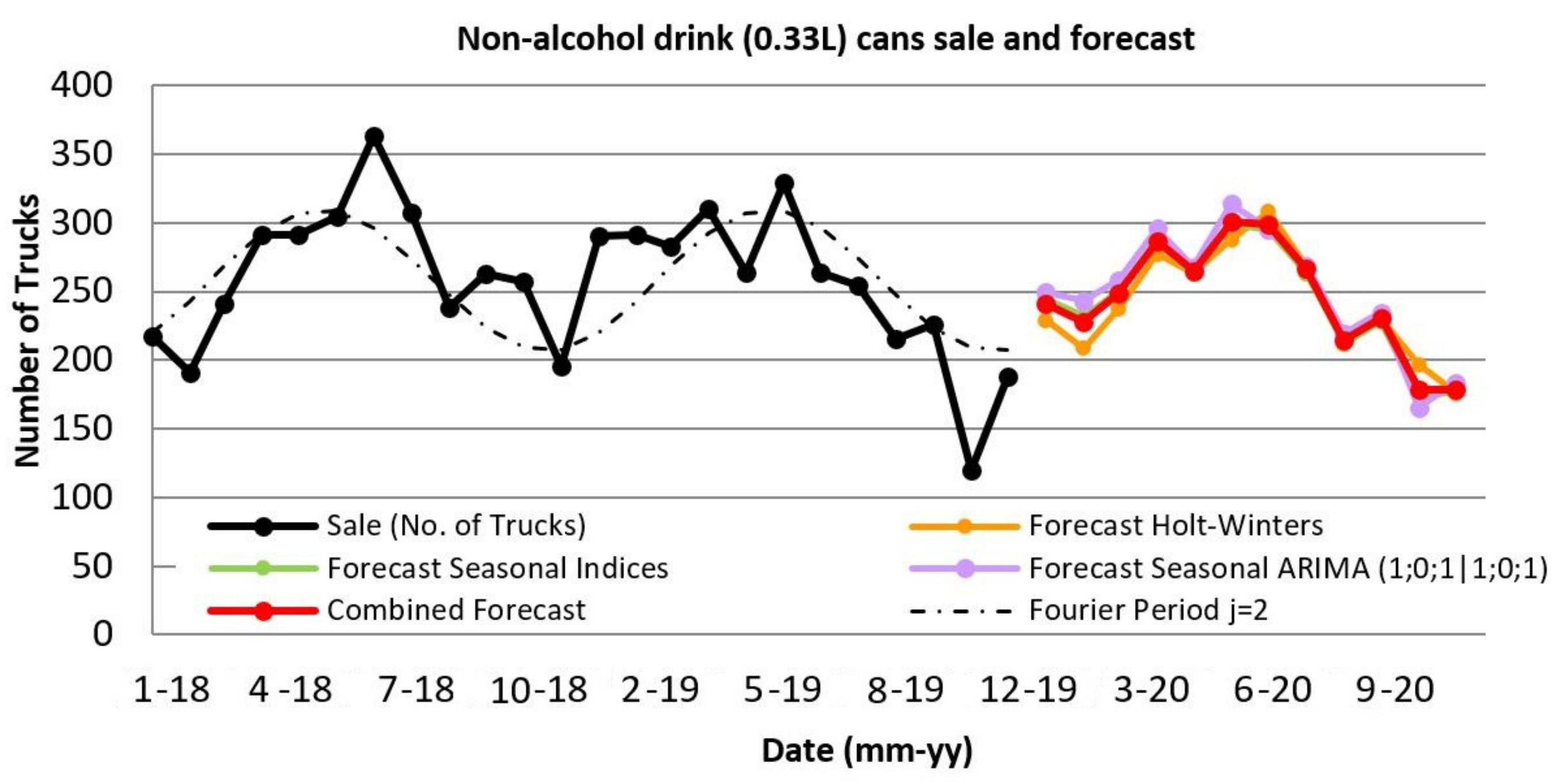Sustainability 13 08524 g003