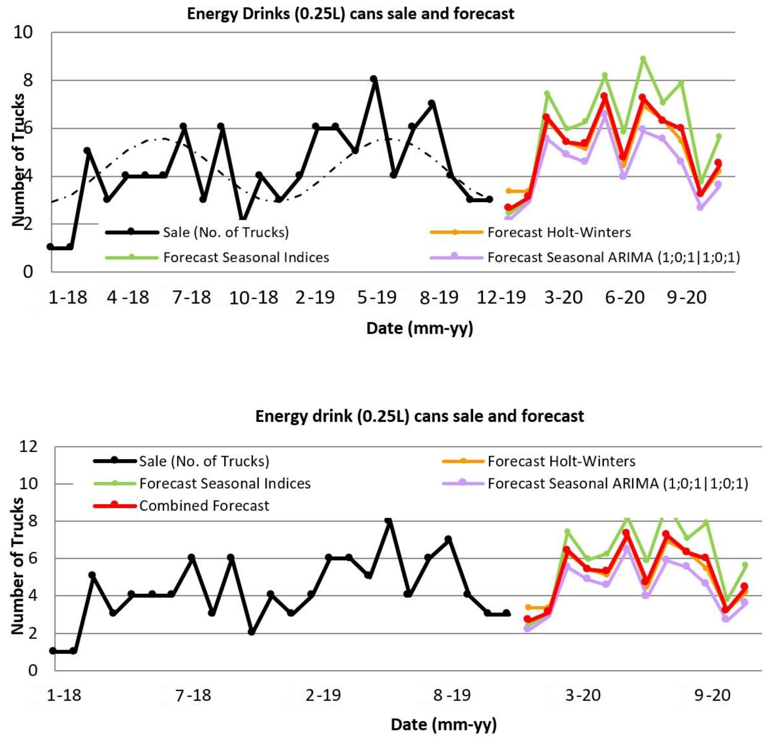 Sustainability 13 08524 g004