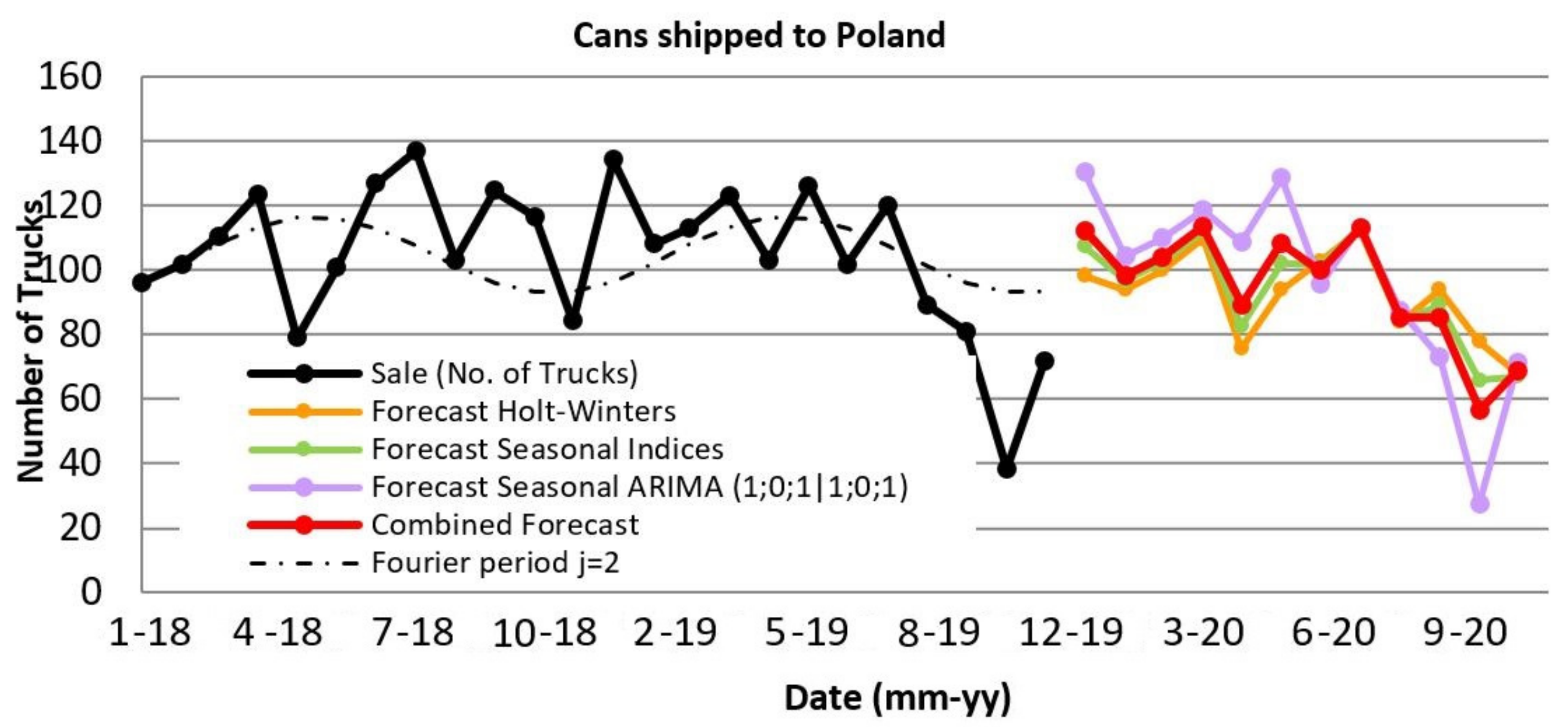 Sustainability 13 08524 g006