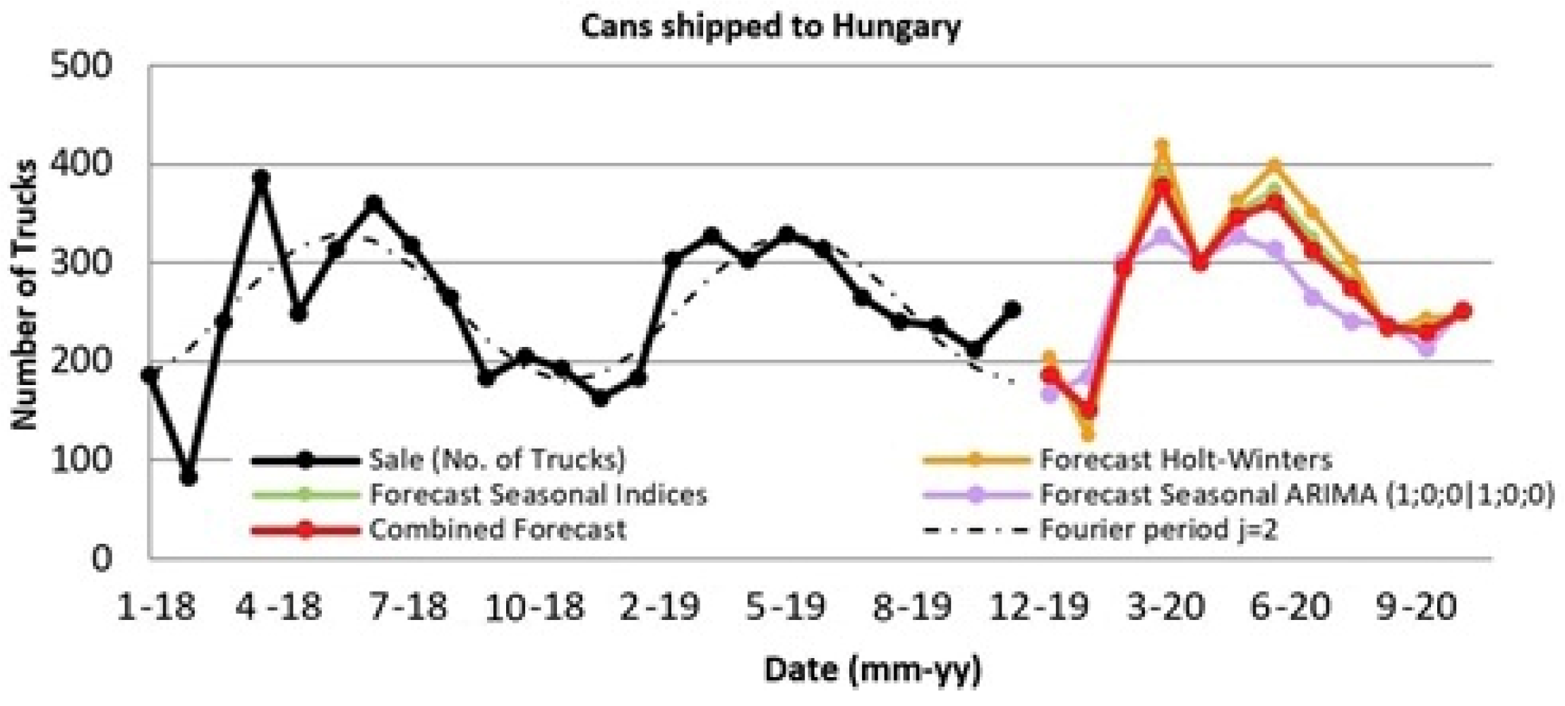 Sustainability 13 08524 g007