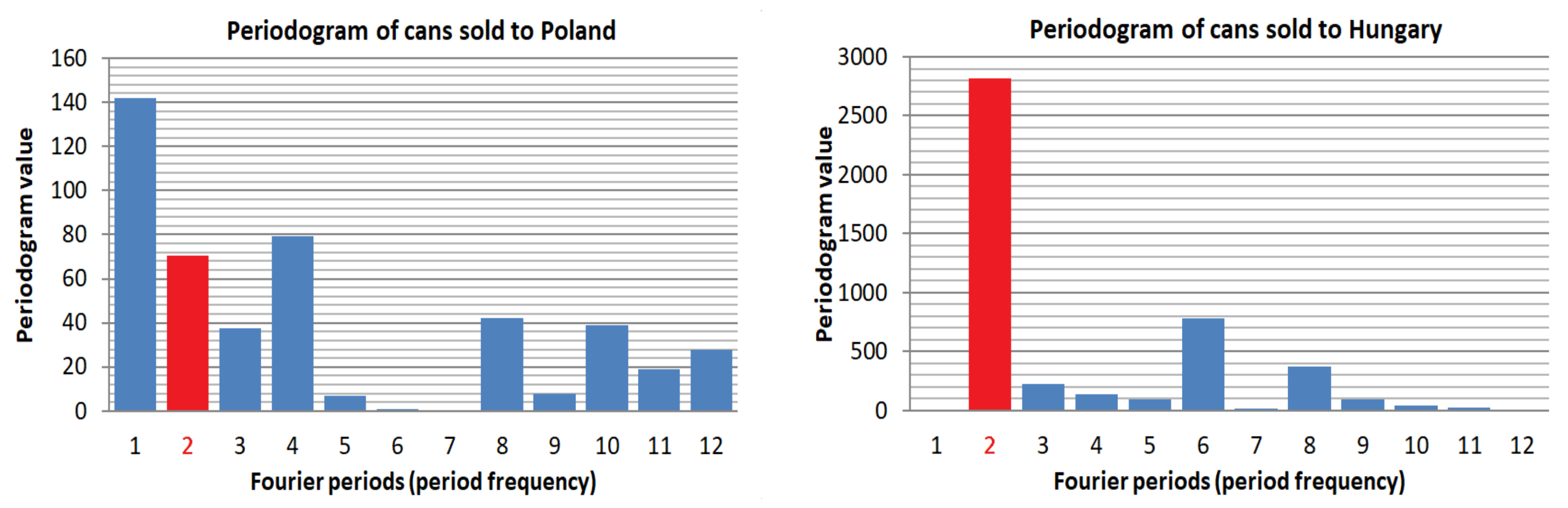 Sustainability 13 08524 g008