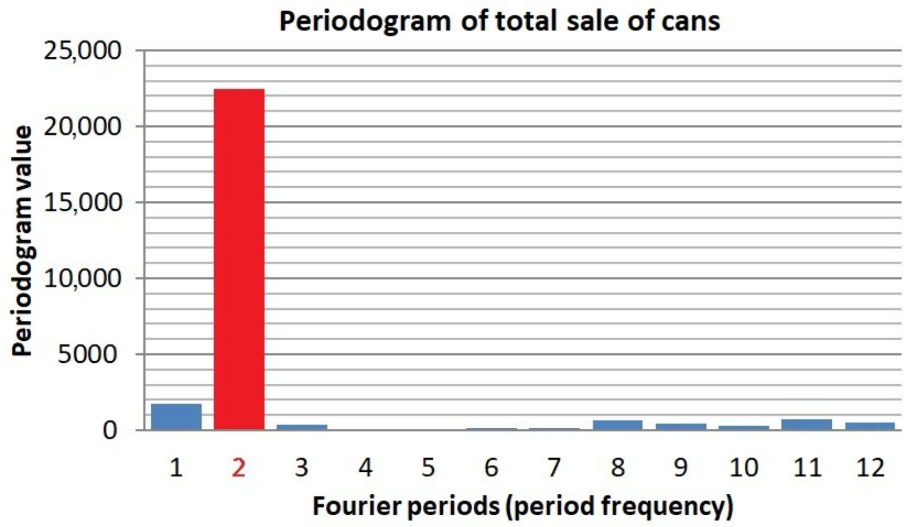 Sustainability 13 08524 g009