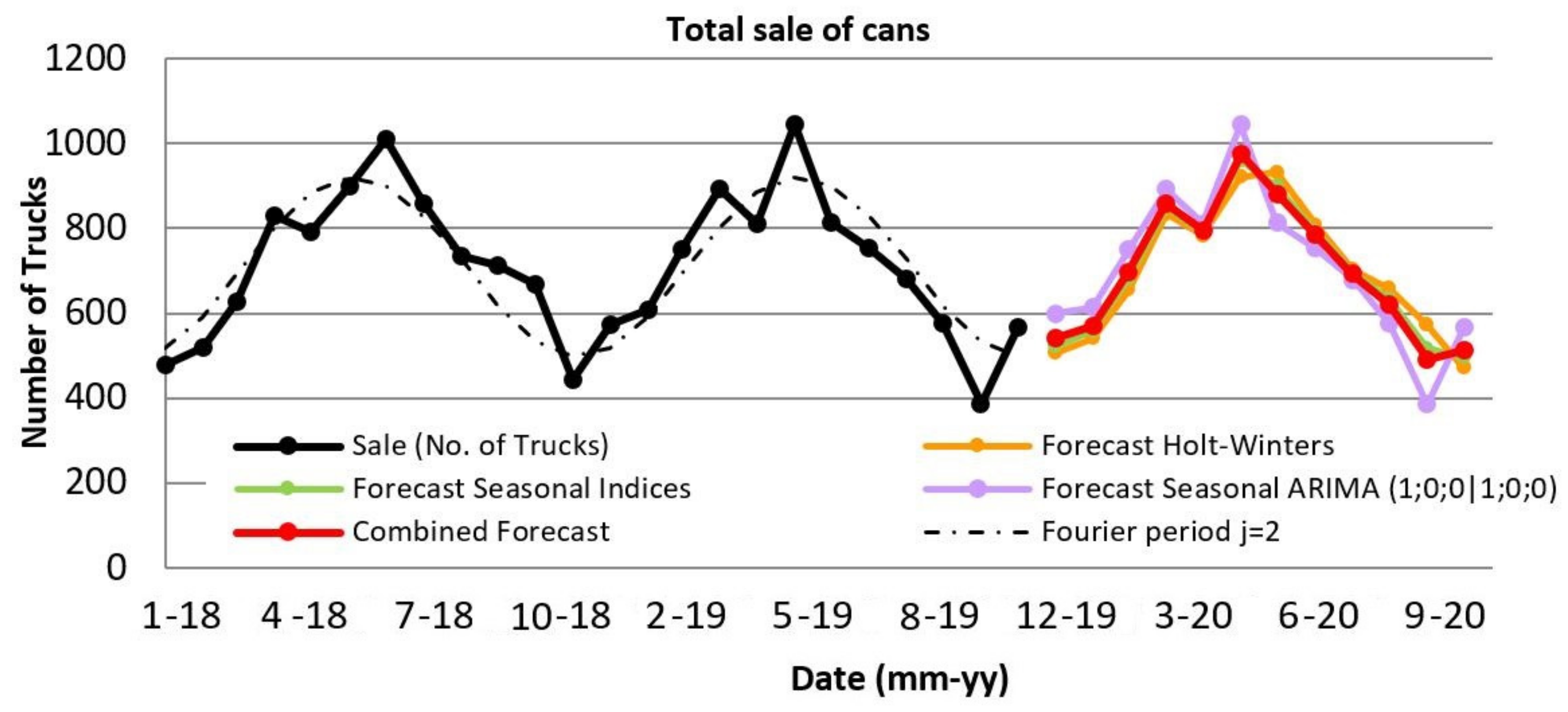 Sustainability 13 08524 g010