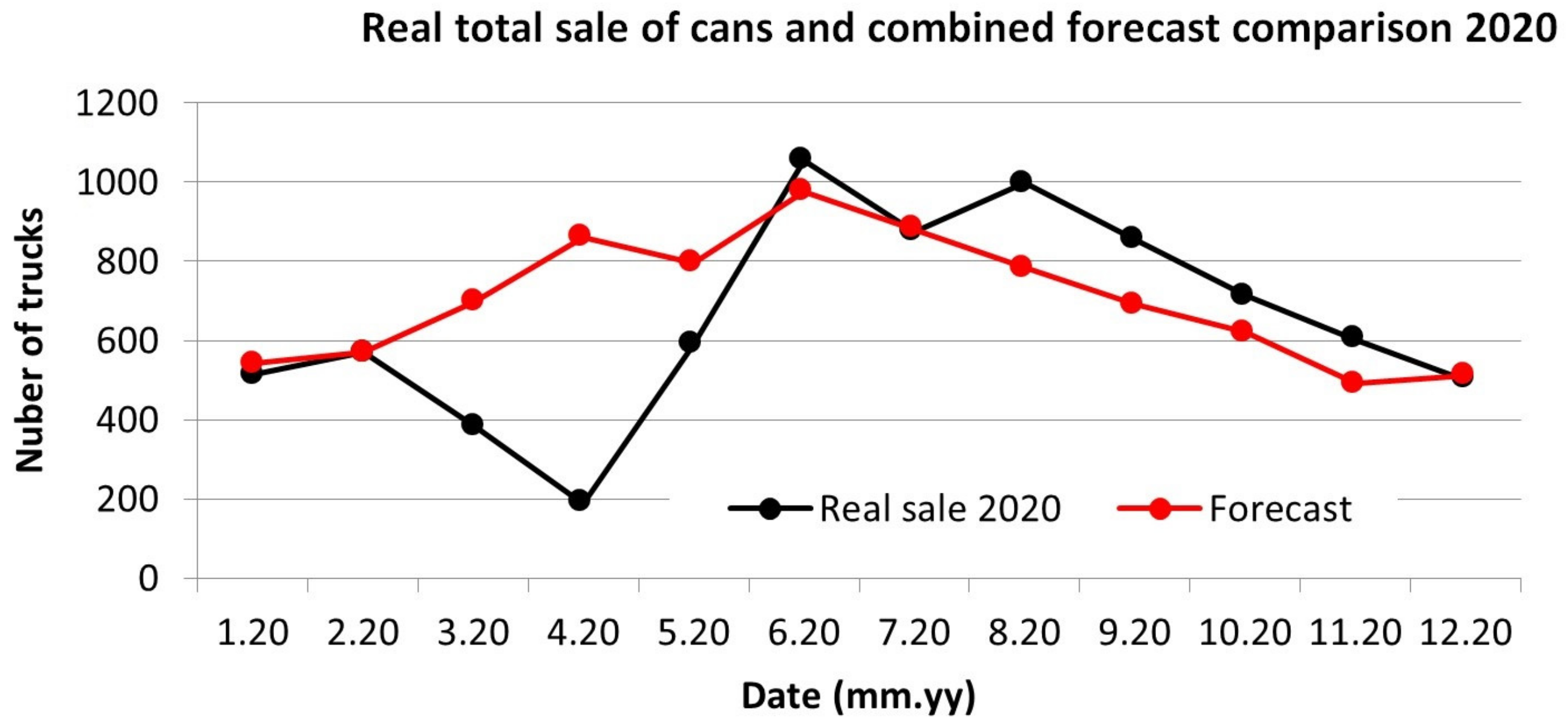 Sustainability 13 08524 g011