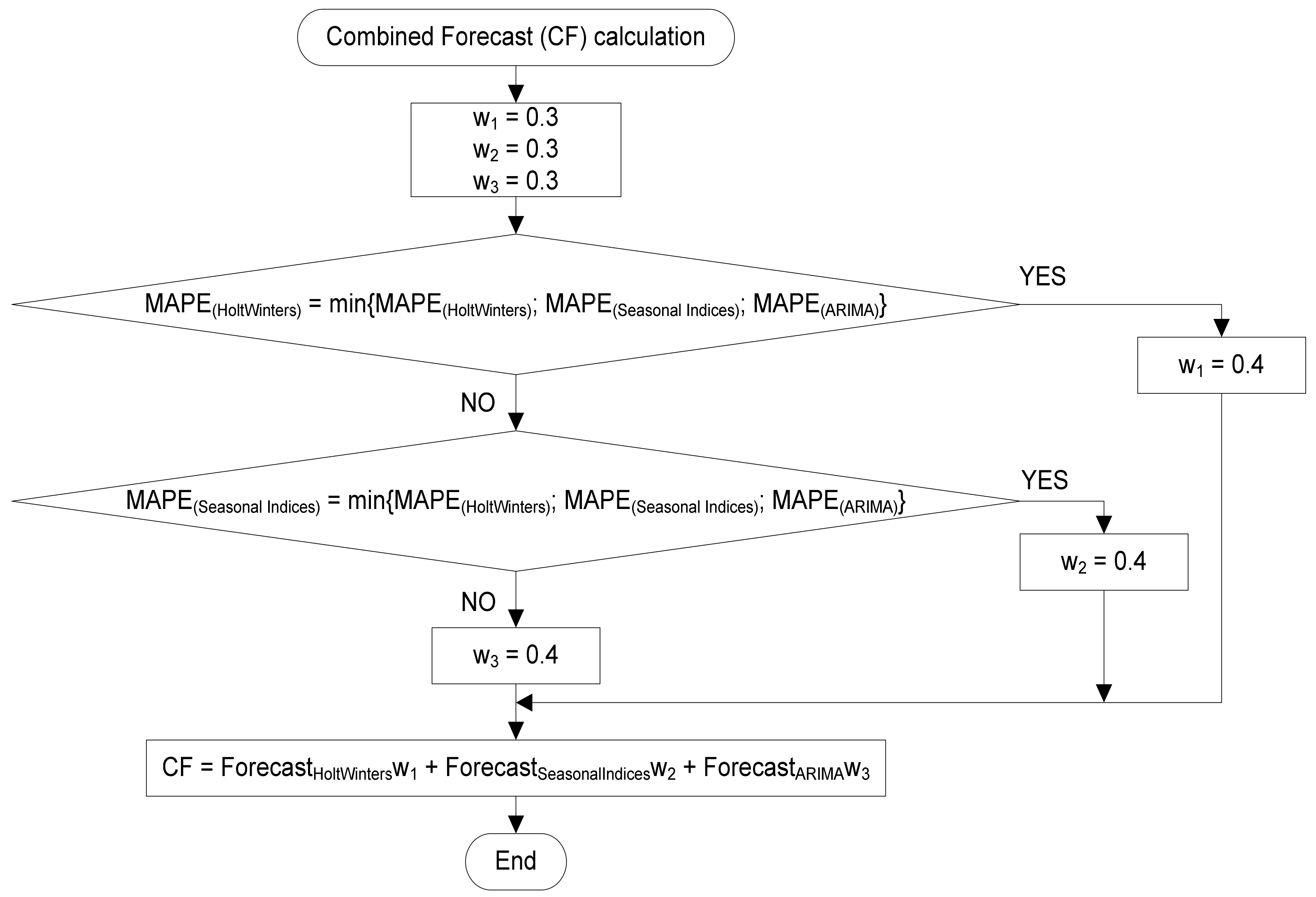 Sustainability 13 08524 g012