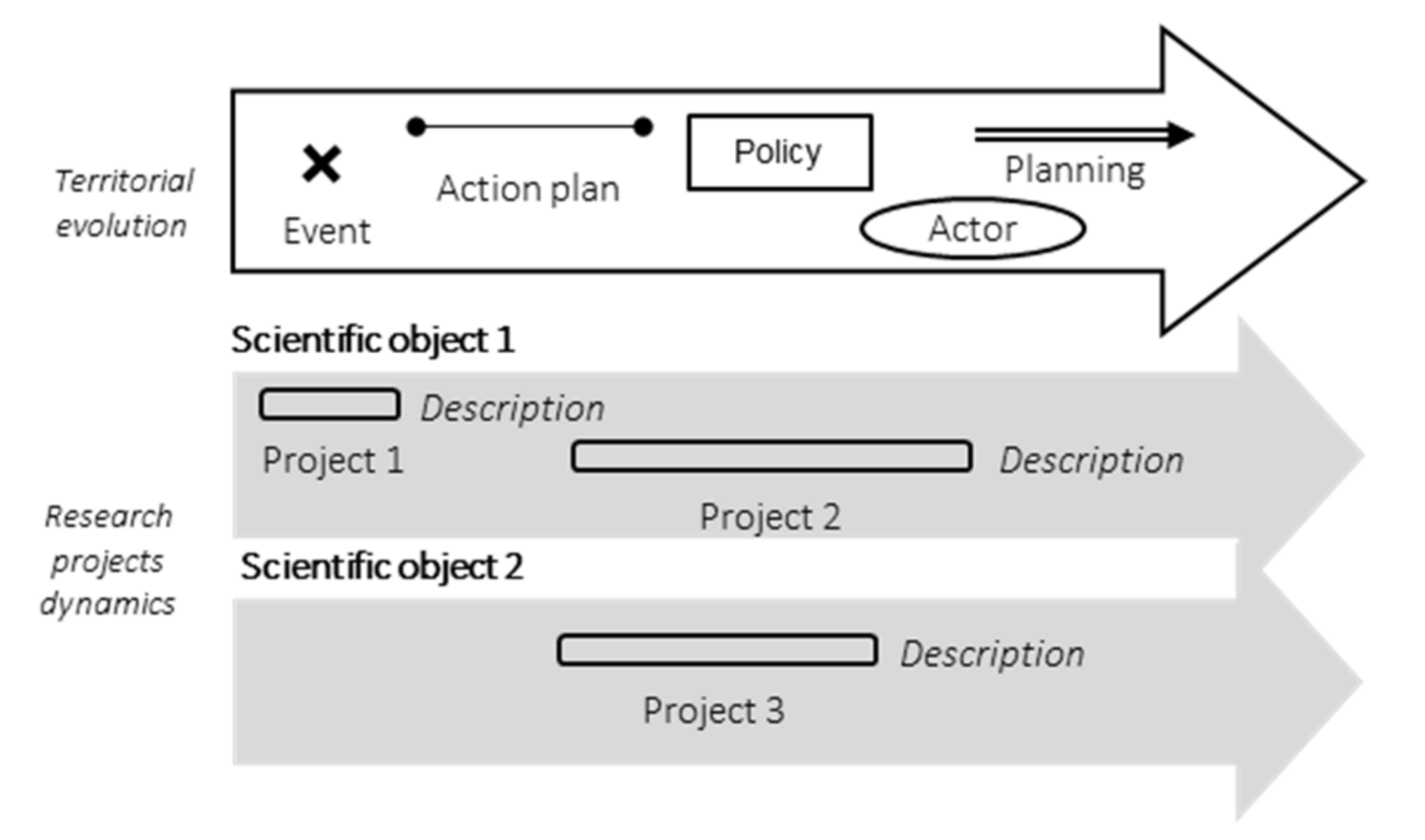 Sustainability 13 08526 g003