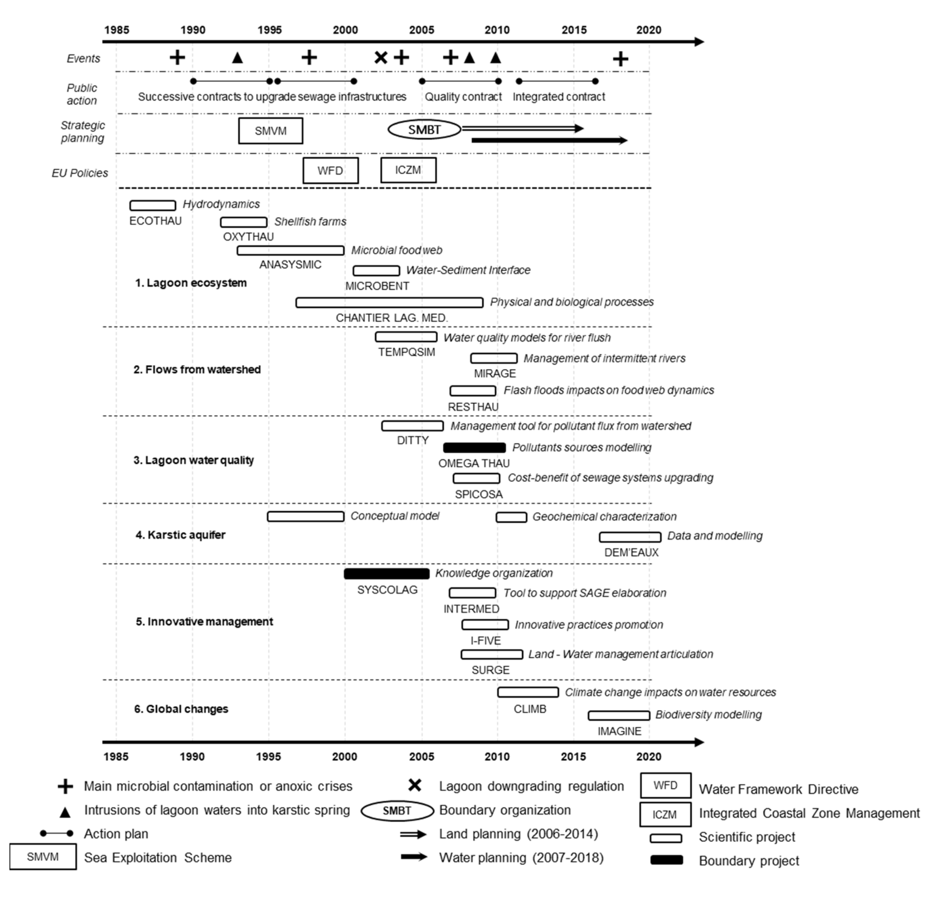 Sustainability 13 08526 g004