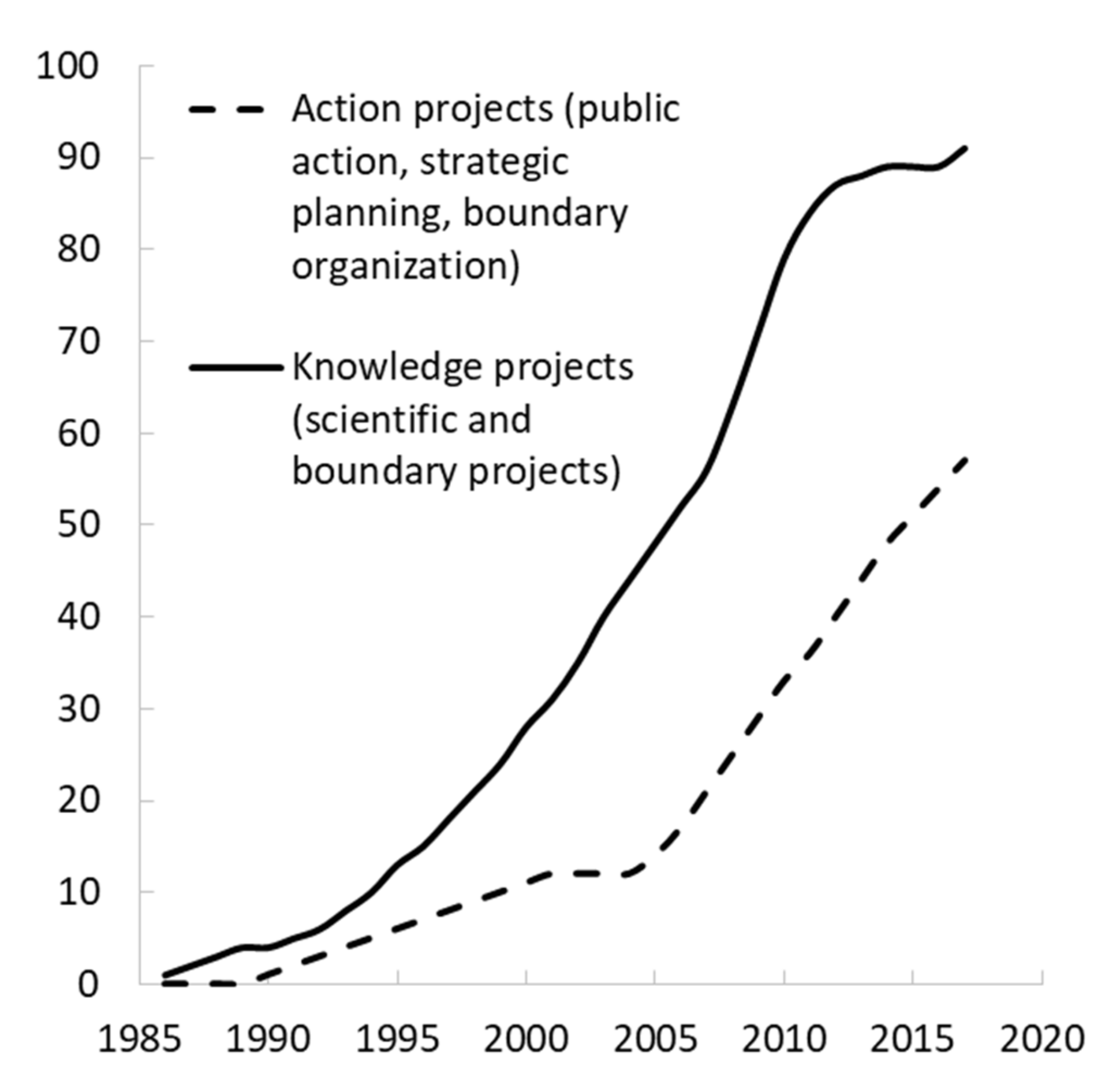 Sustainability 13 08526 g005